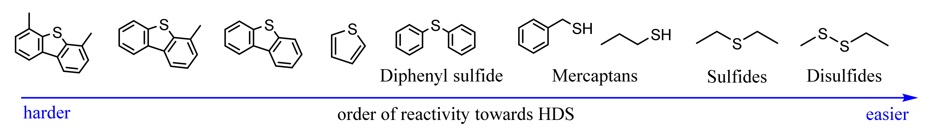 Catalysts 11 01239 g007