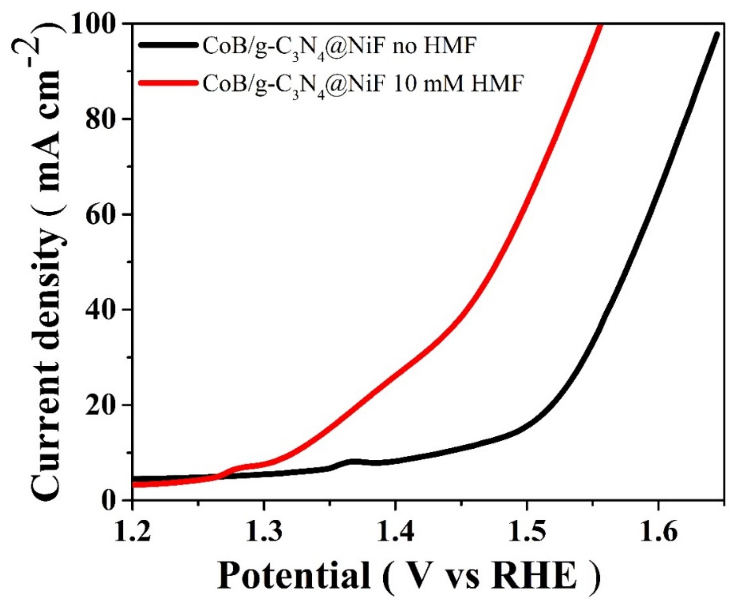 Catalysts 11 01241 g003