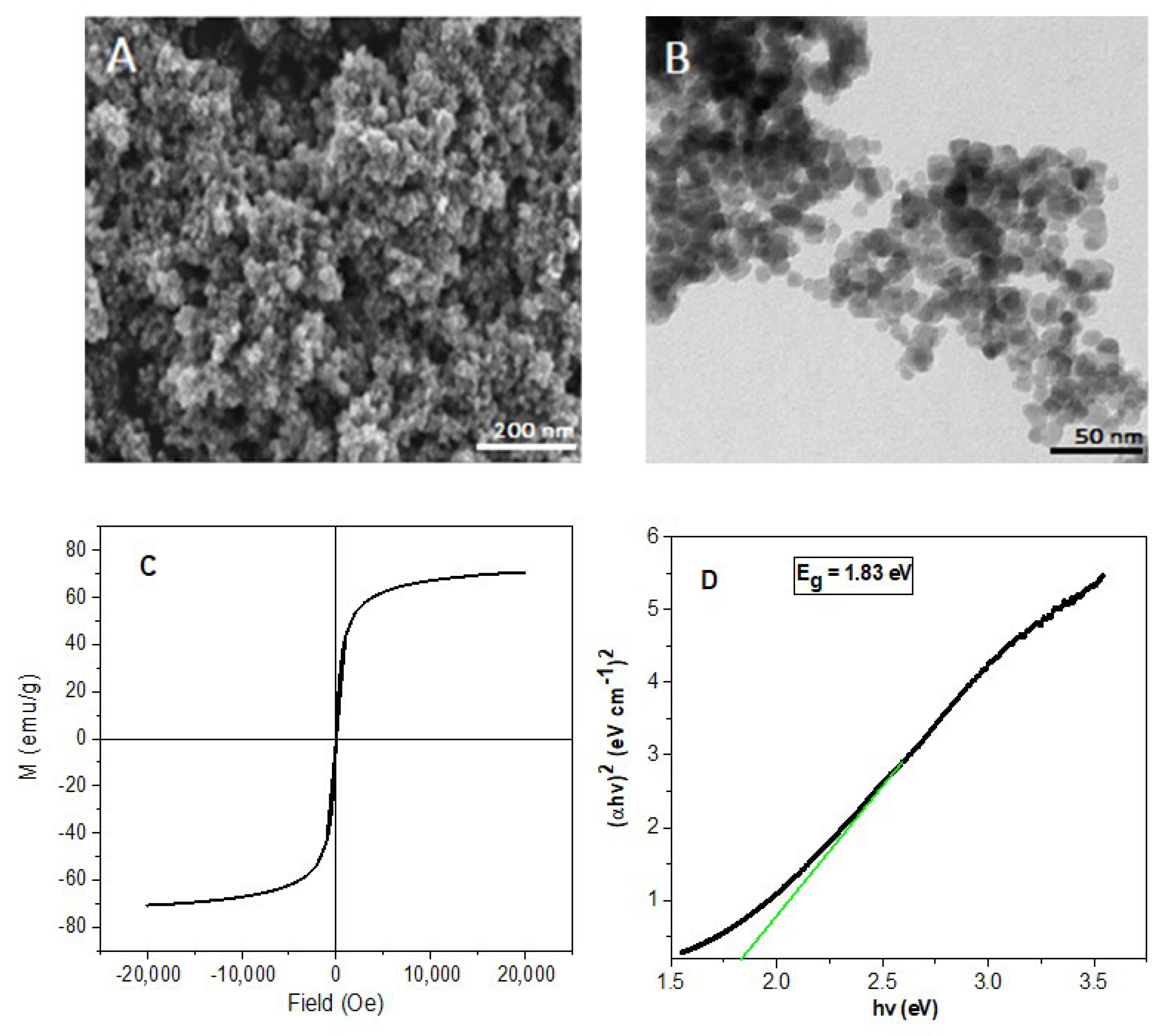 Catalysts 11 01243 g001 550