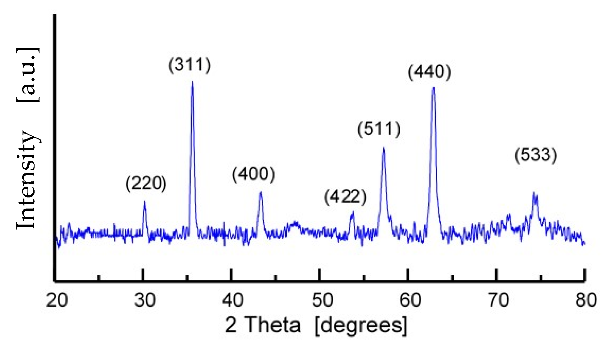 Catalysts 11 01243 g002 550