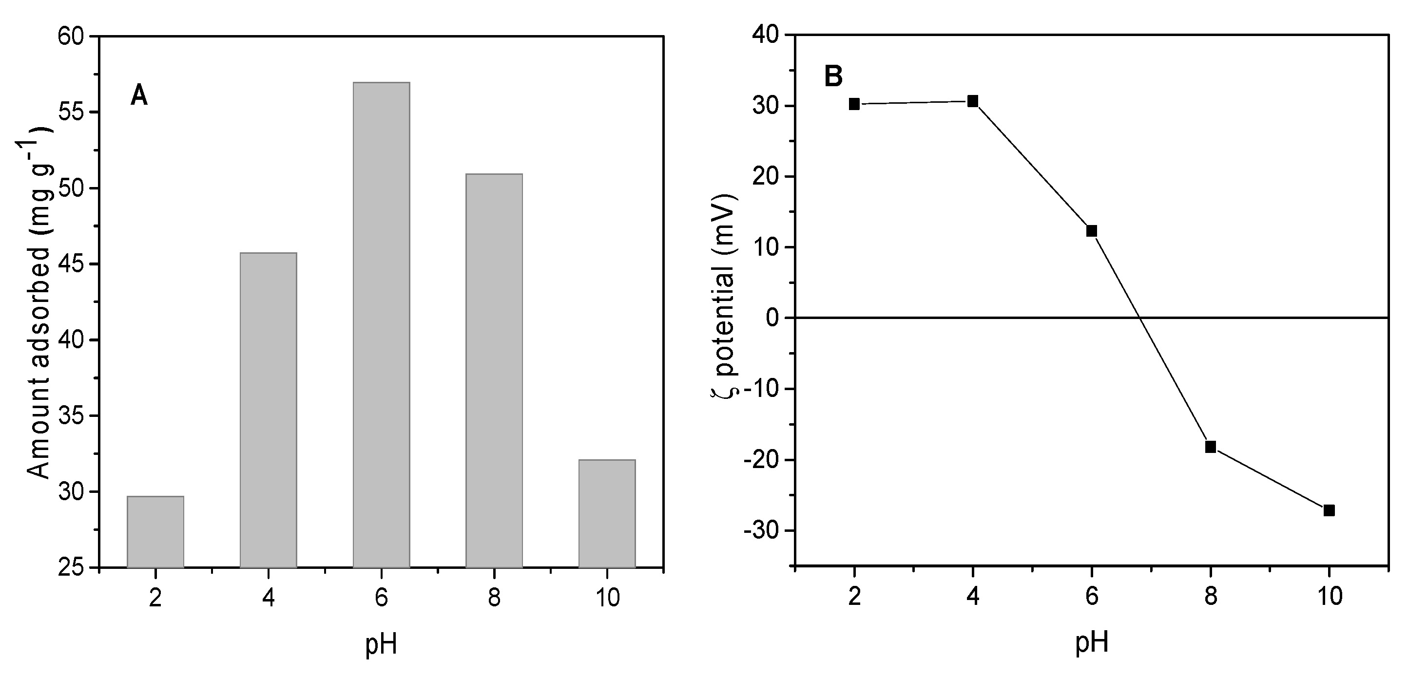 Catalysts 11 01243 g003 550