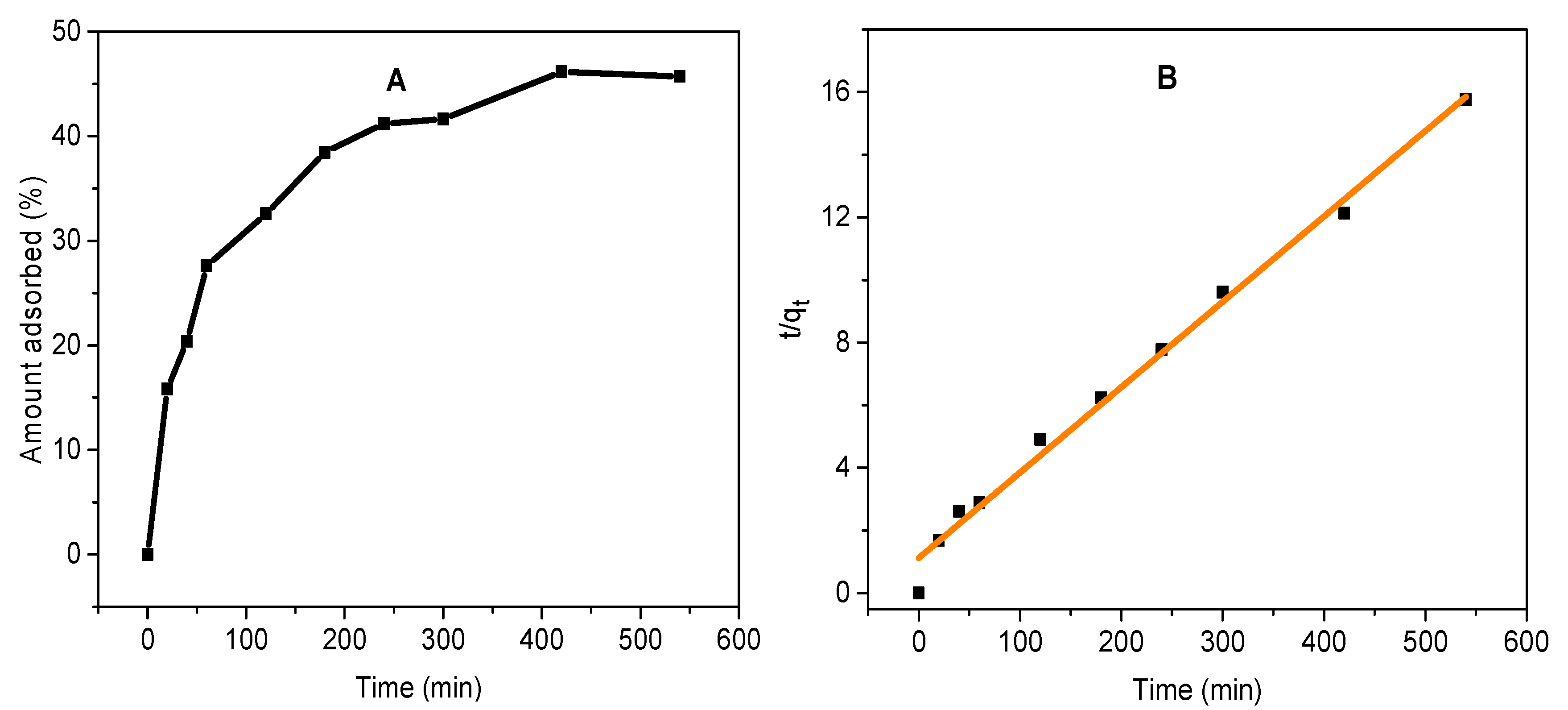 Catalysts 11 01243 g004 550