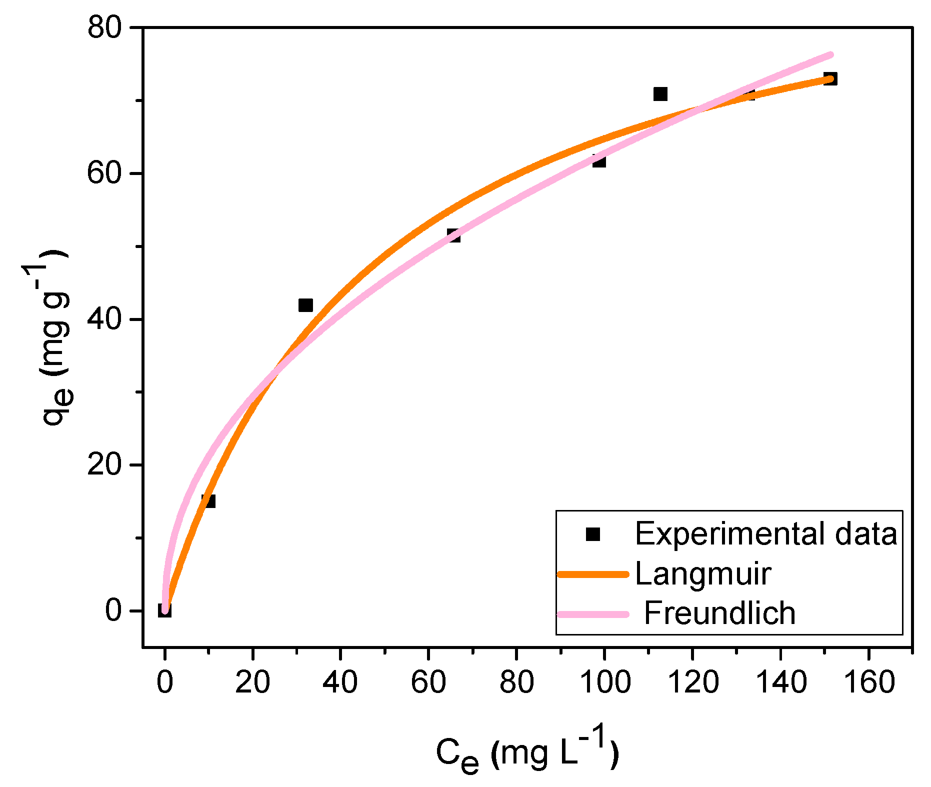 Catalysts 11 01243 g005 550