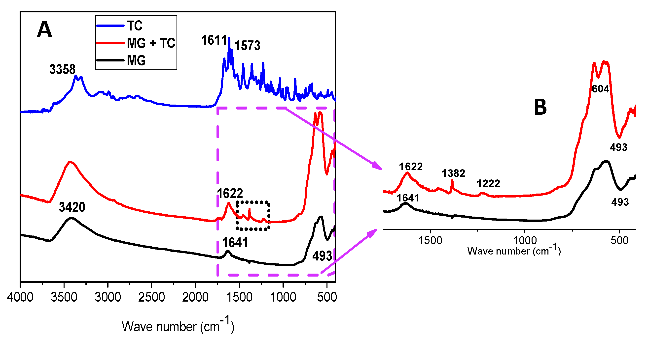 Catalysts 11 01243 g006 550