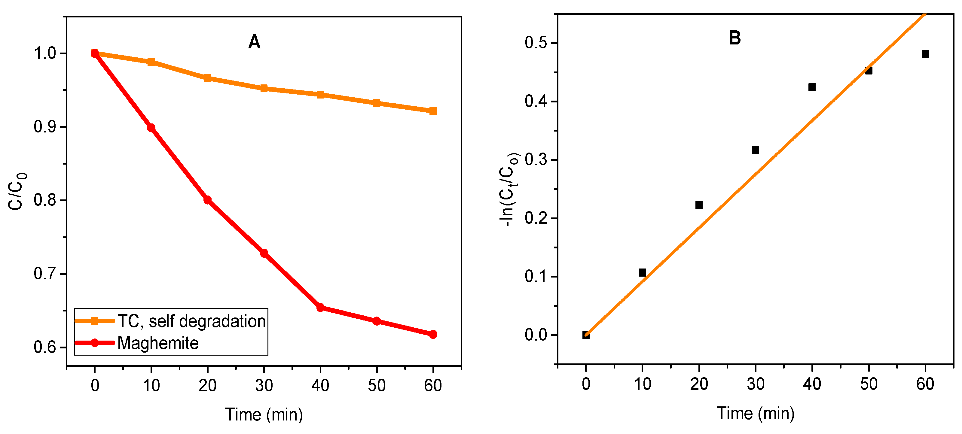 Catalysts 11 01243 g008 550