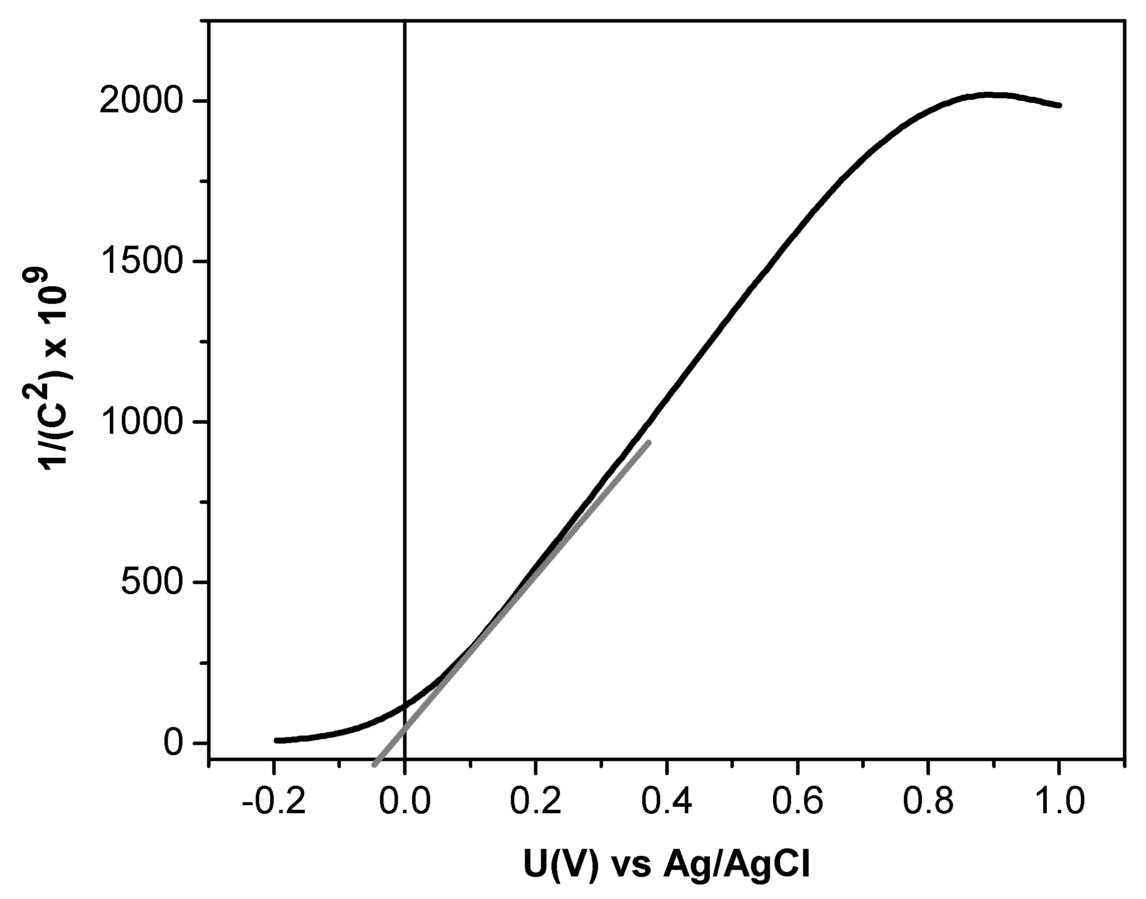 Catalysts 11 01243 g009 550