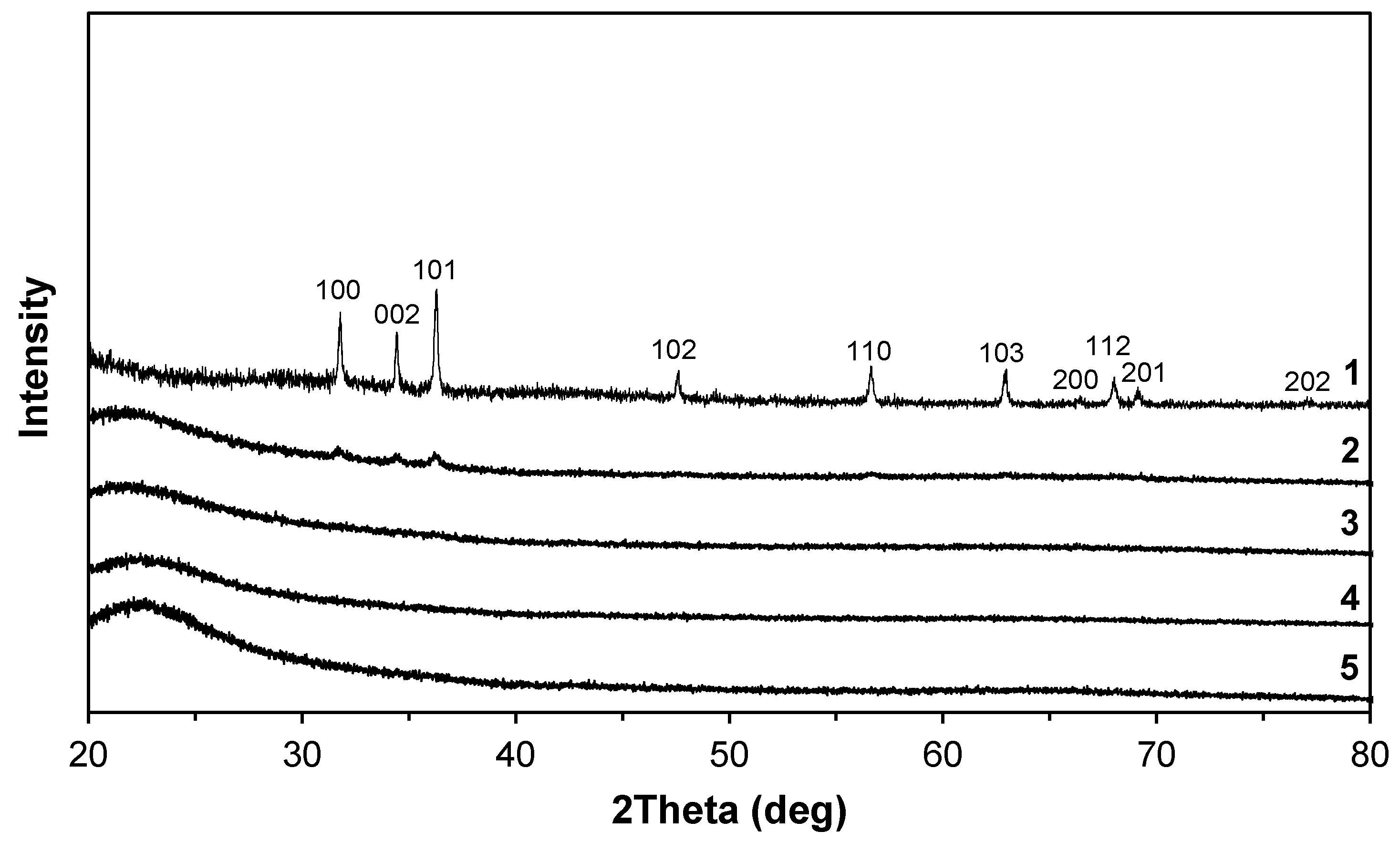 Catalysts 11 01245 g001