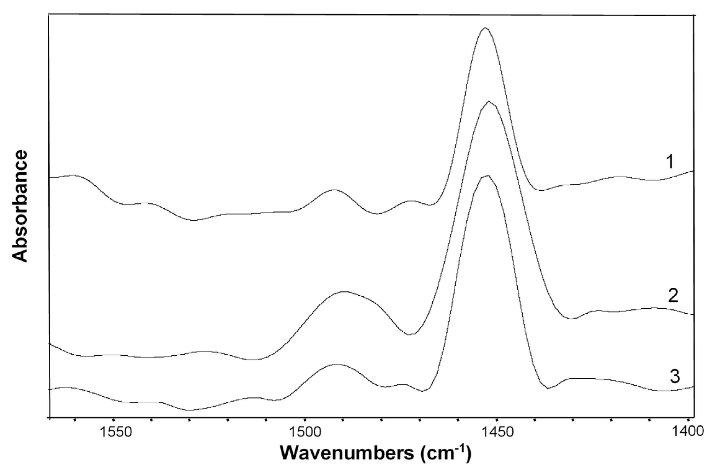 Catalysts 11 01245 g002