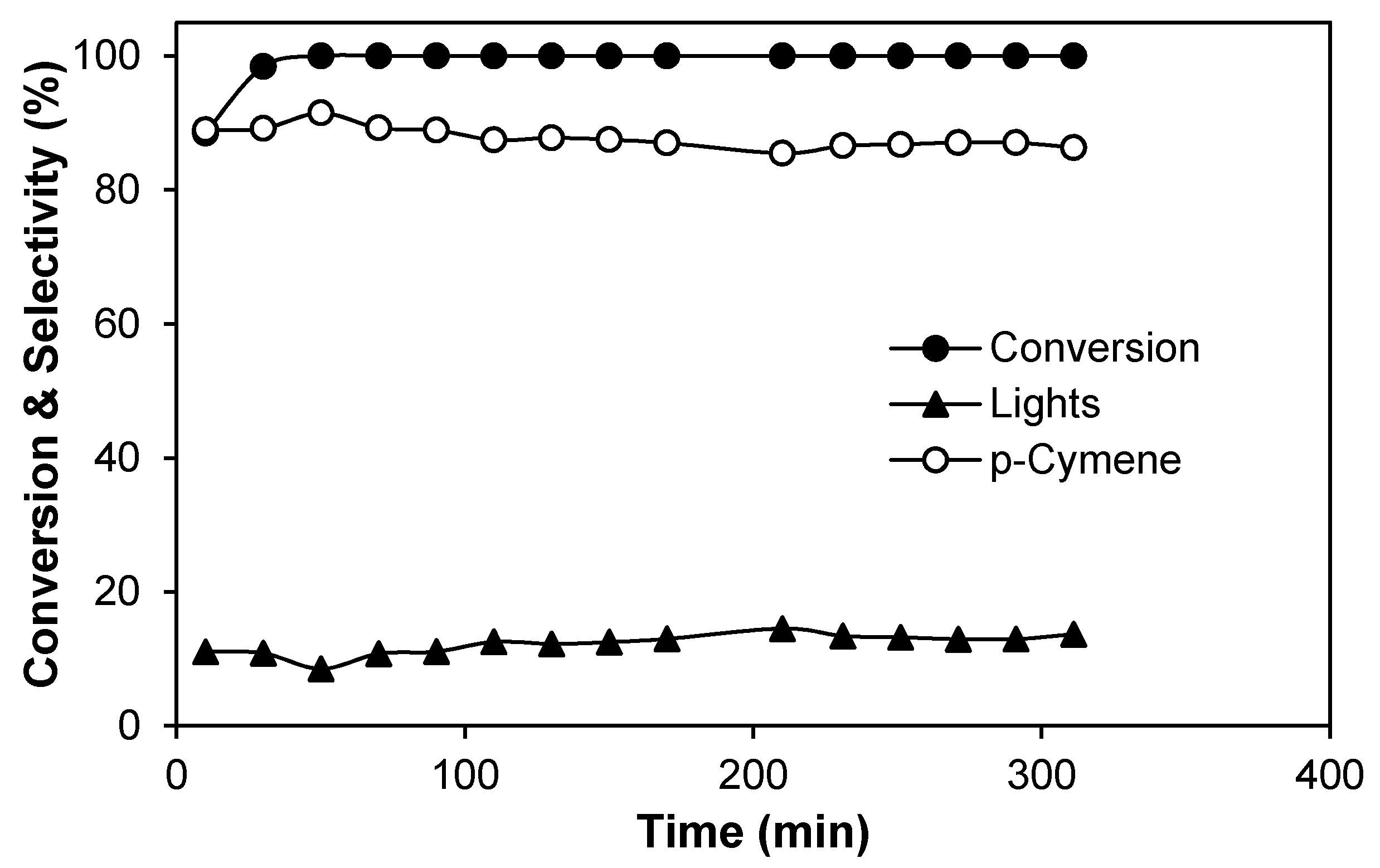 Catalysts 11 01245 g004