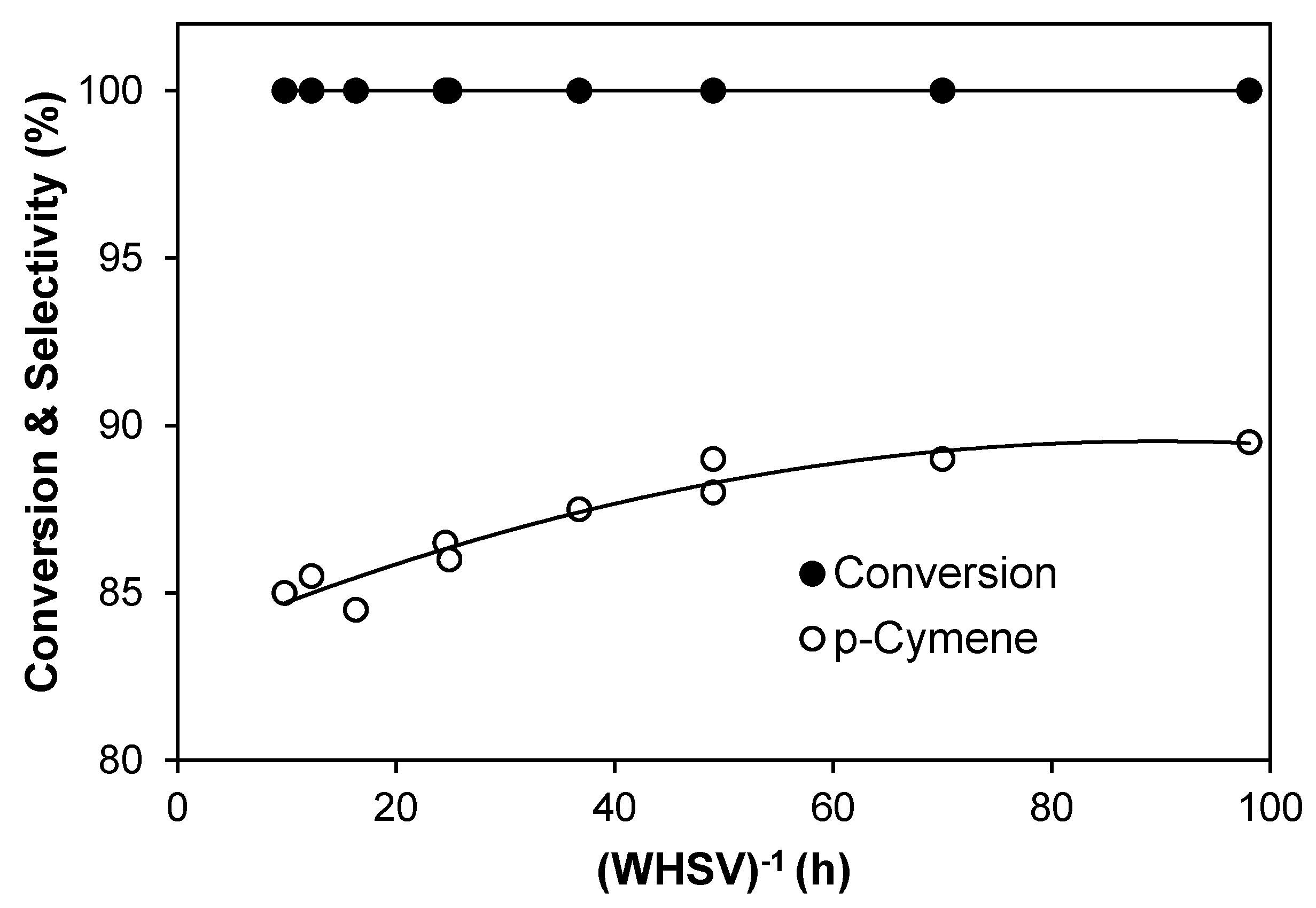 Catalysts 11 01245 g005