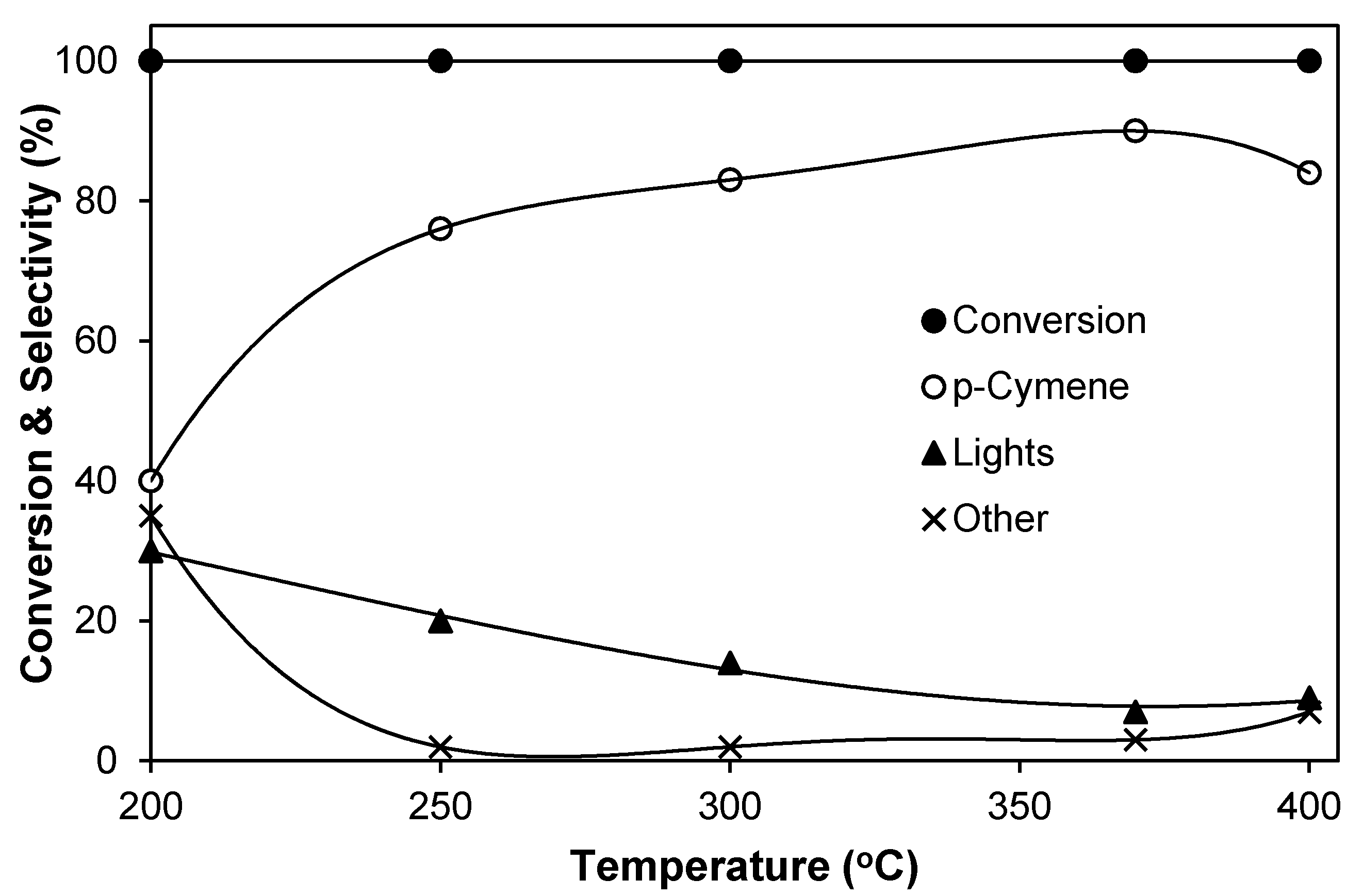 Catalysts 11 01245 g006