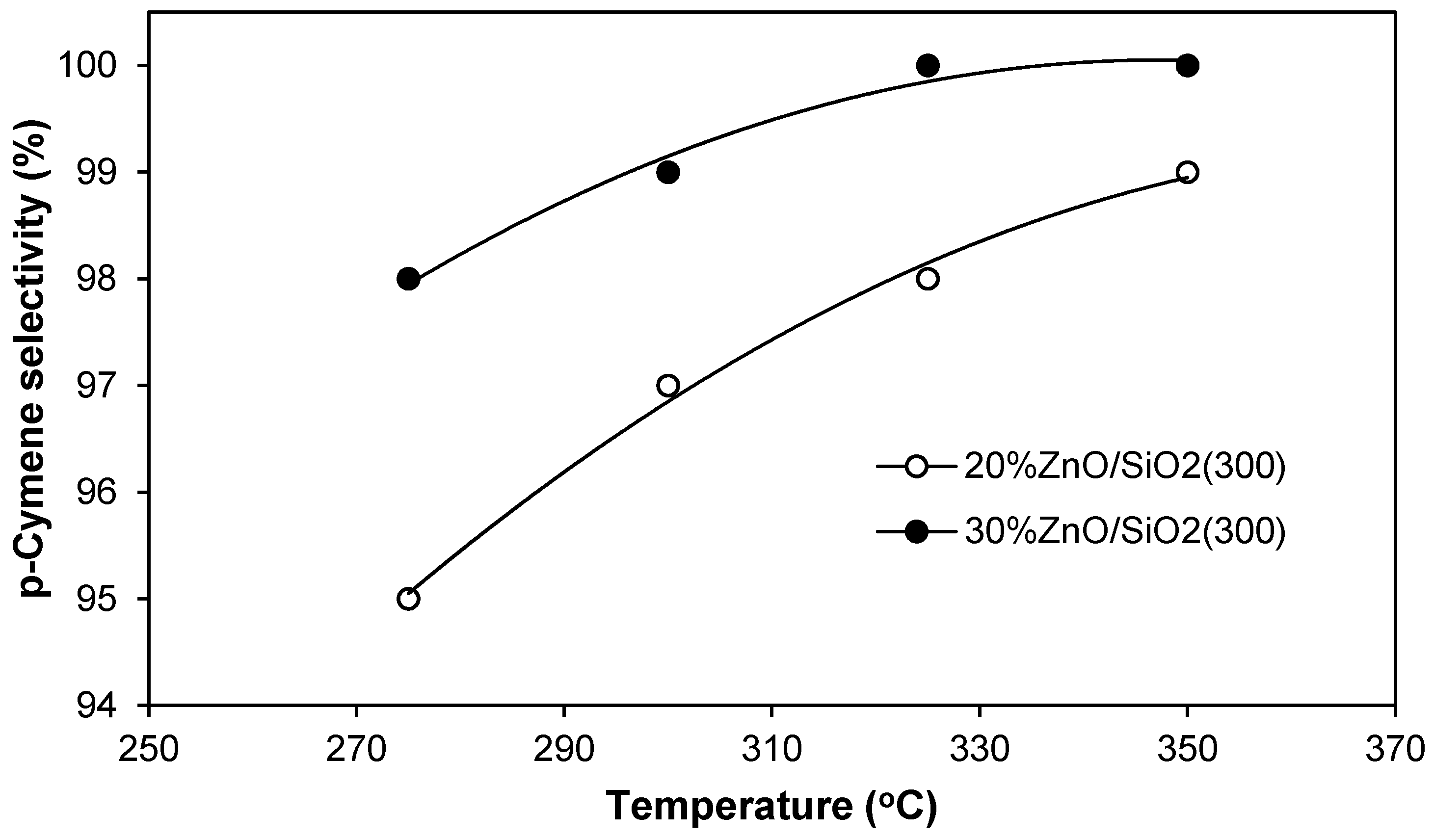 Catalysts 11 01245 g008
