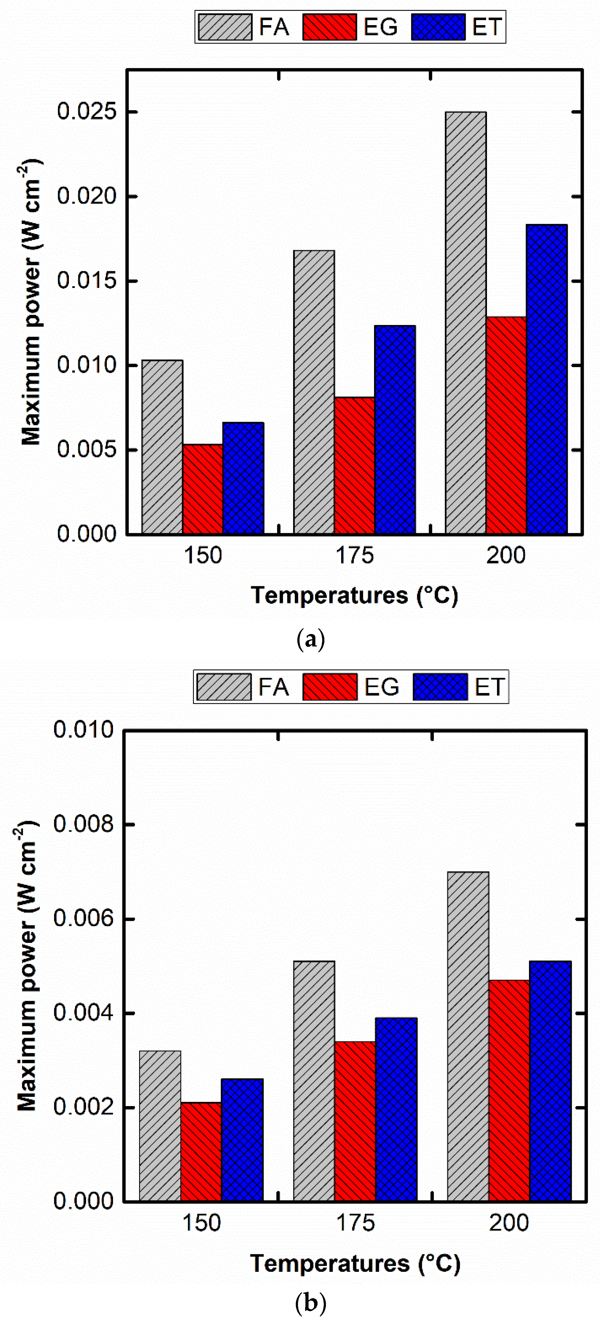 Catalysts 11 01246 g005