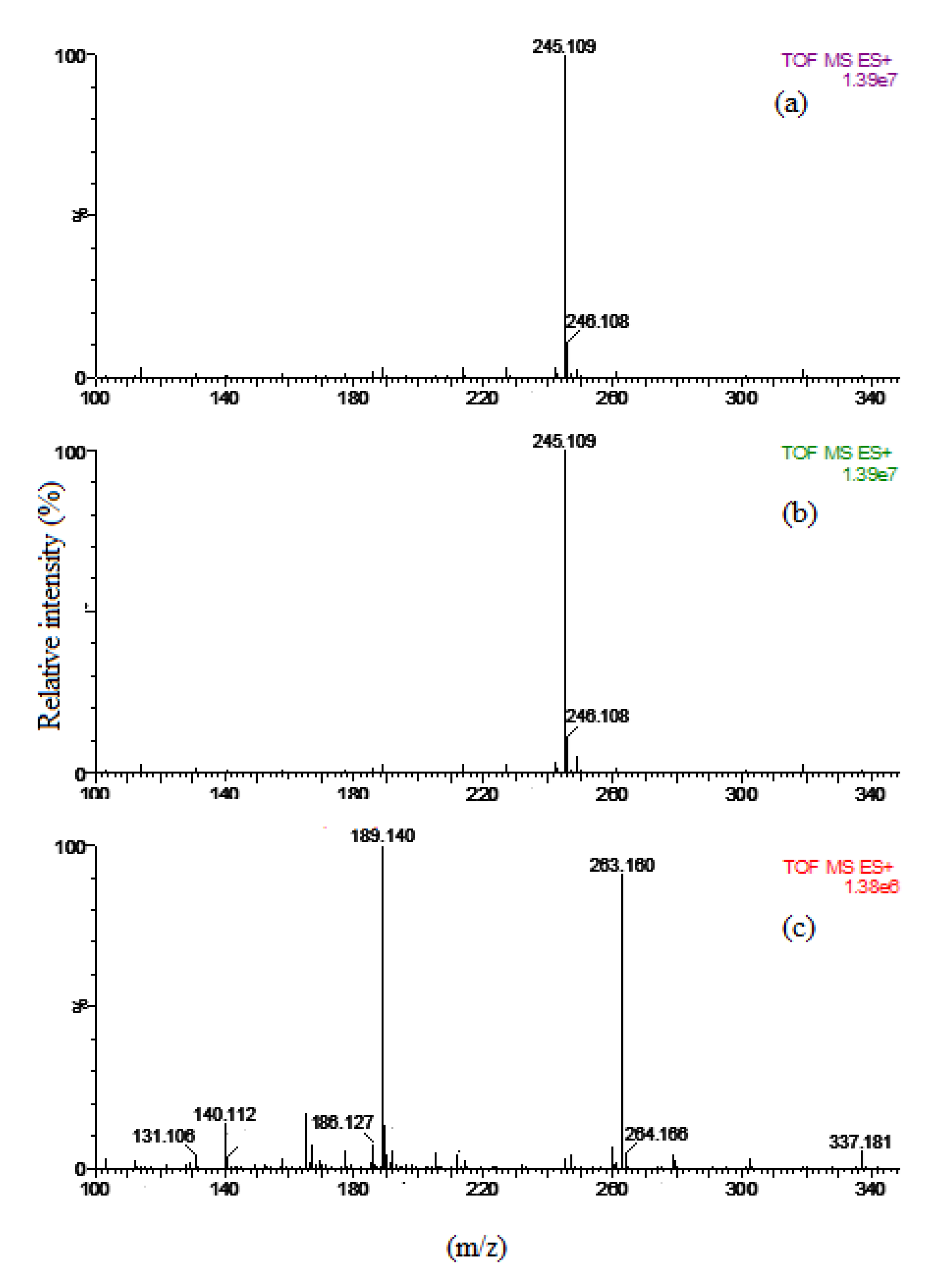 Catalysts 11 01247 g002 550