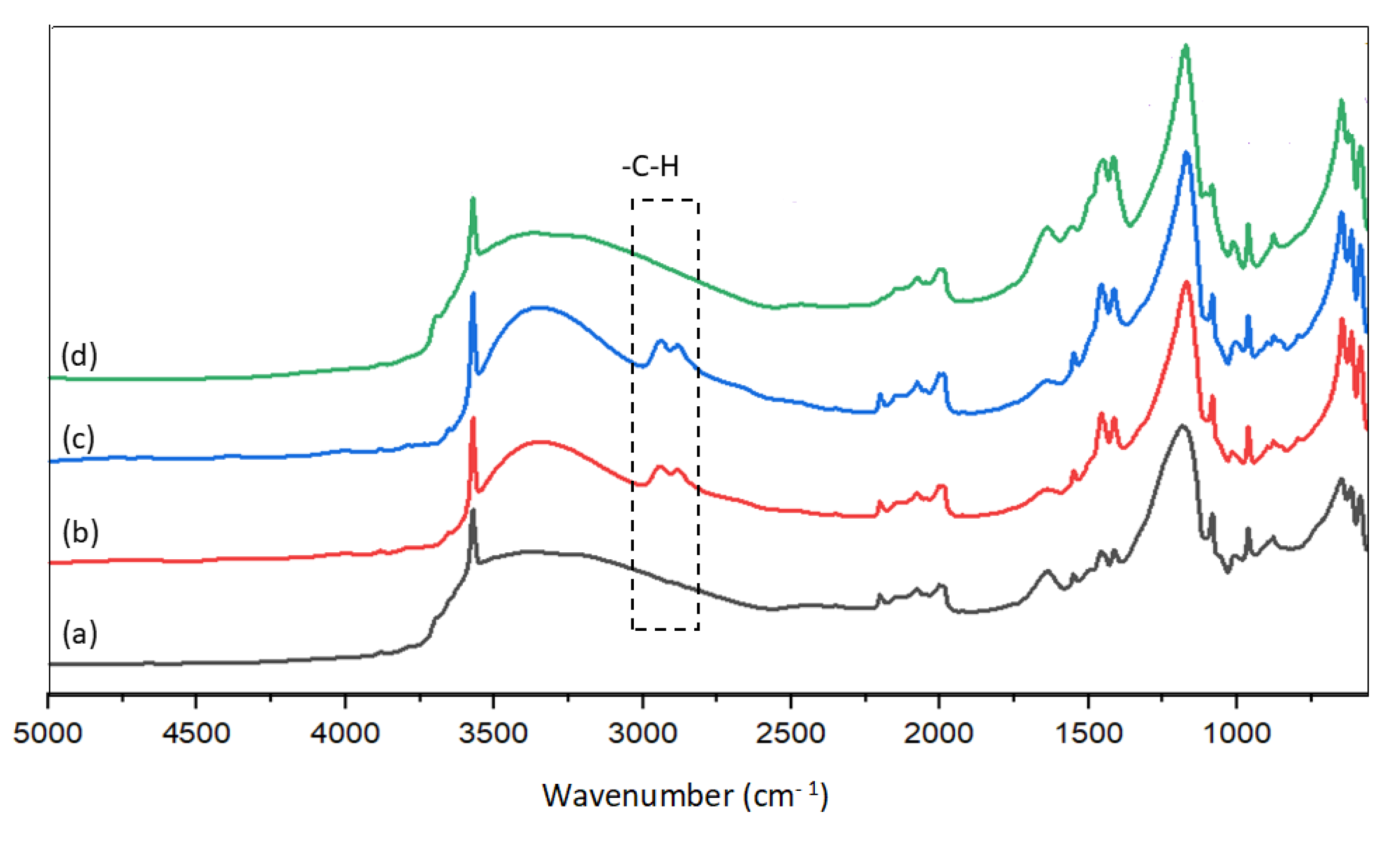 Catalysts 11 01247 g007 550