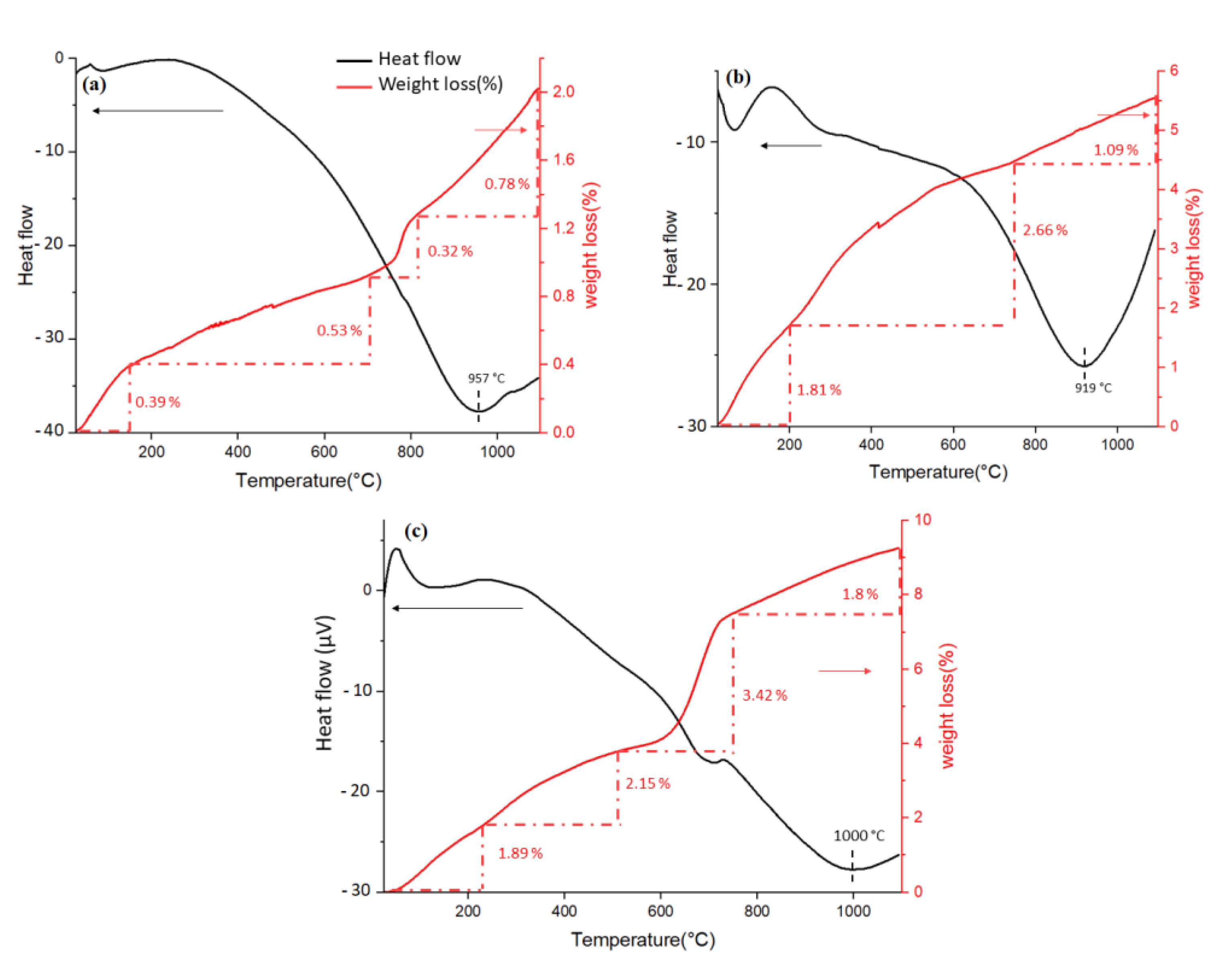 Catalysts 11 01247 g010 550