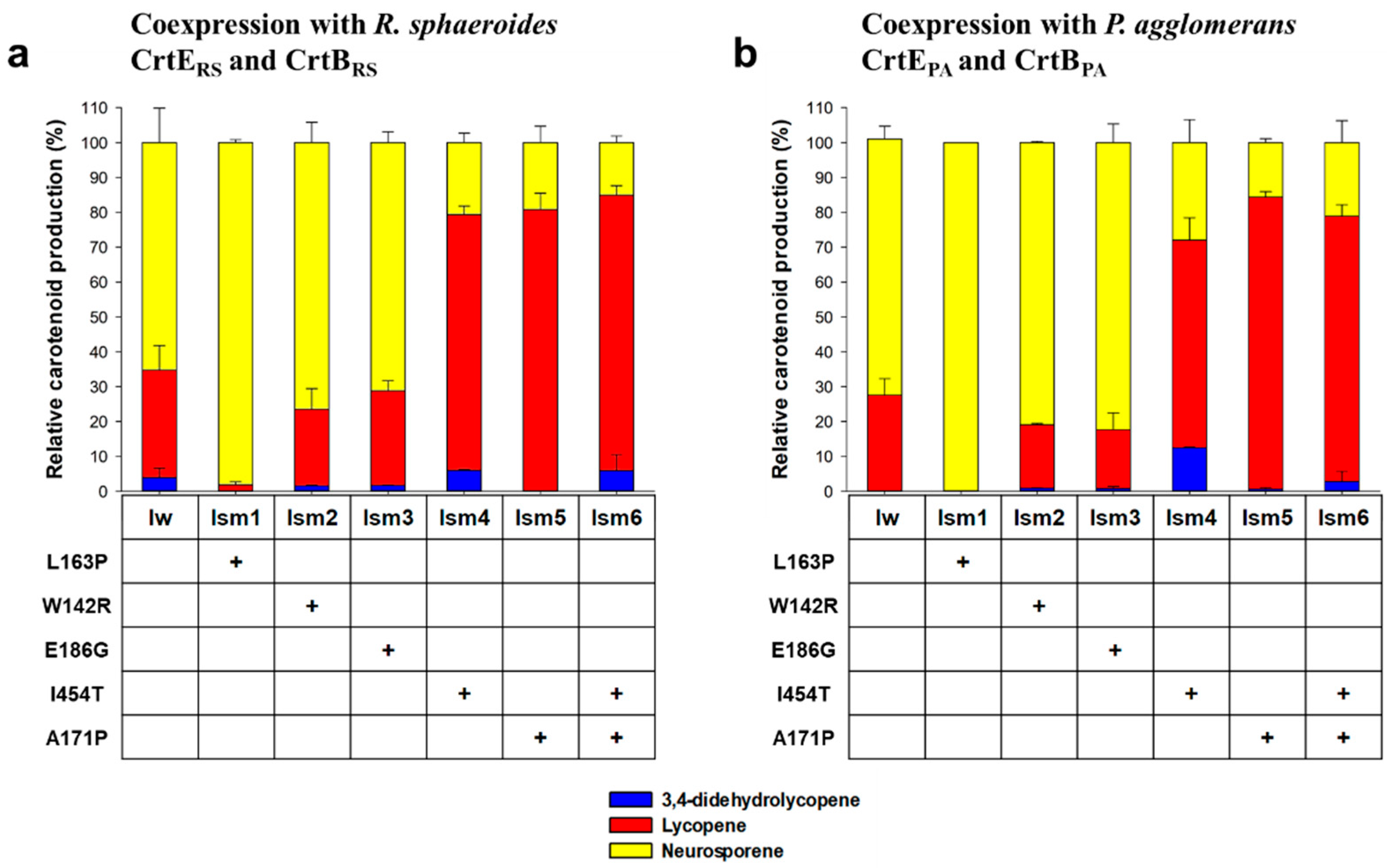 Catalysts 11 01248 g003
