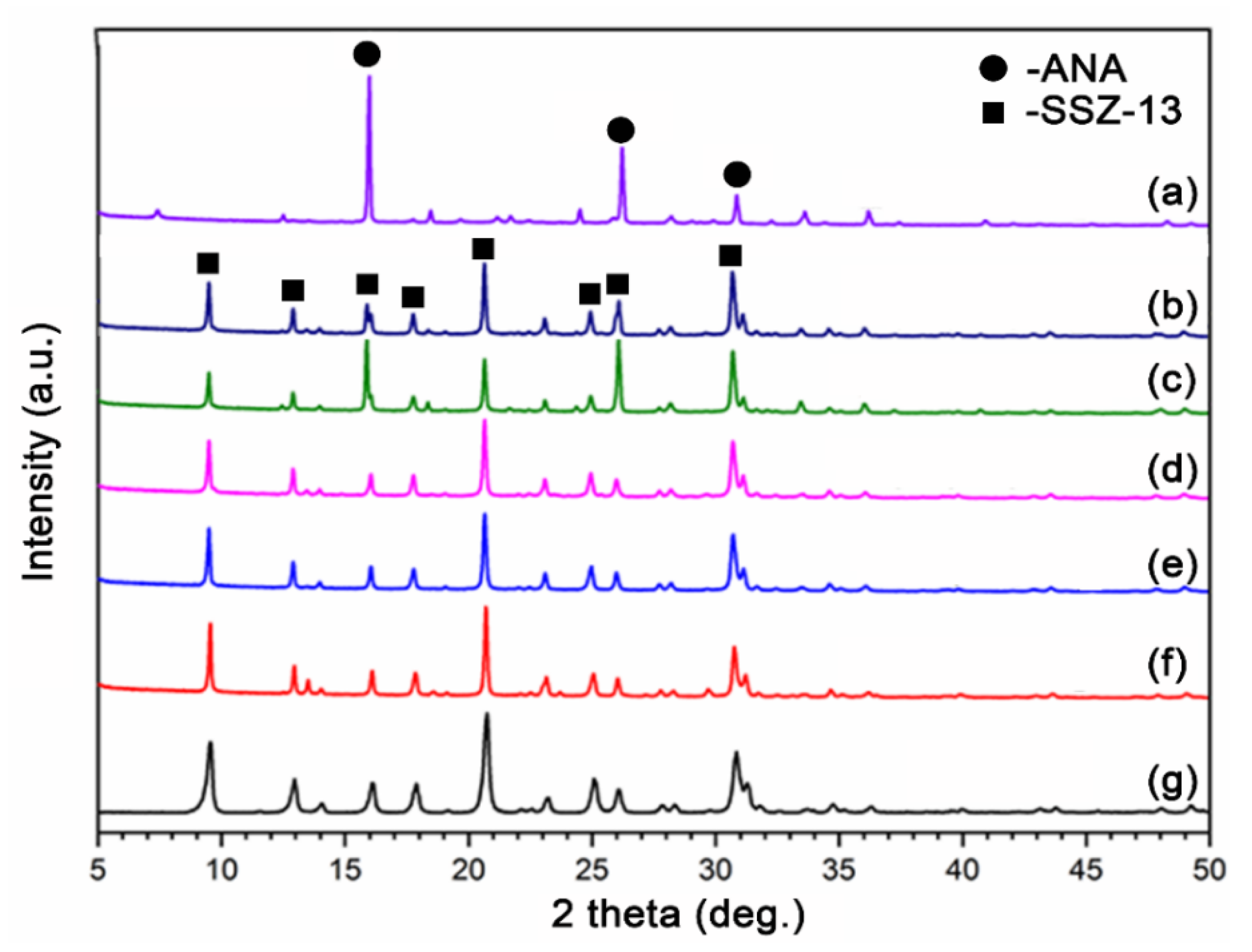 Catalysts 11 01250 g001