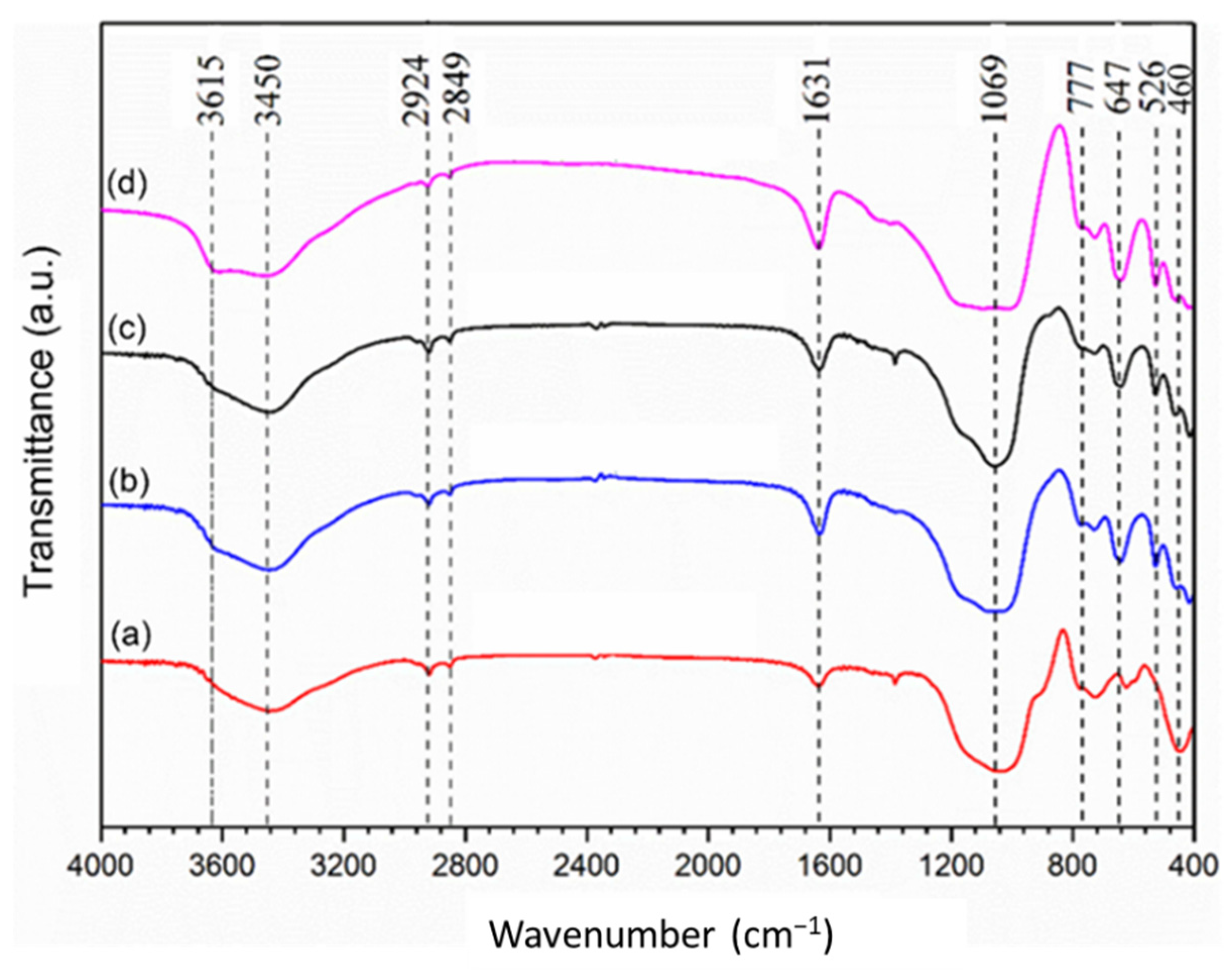 Catalysts 11 01250 g003