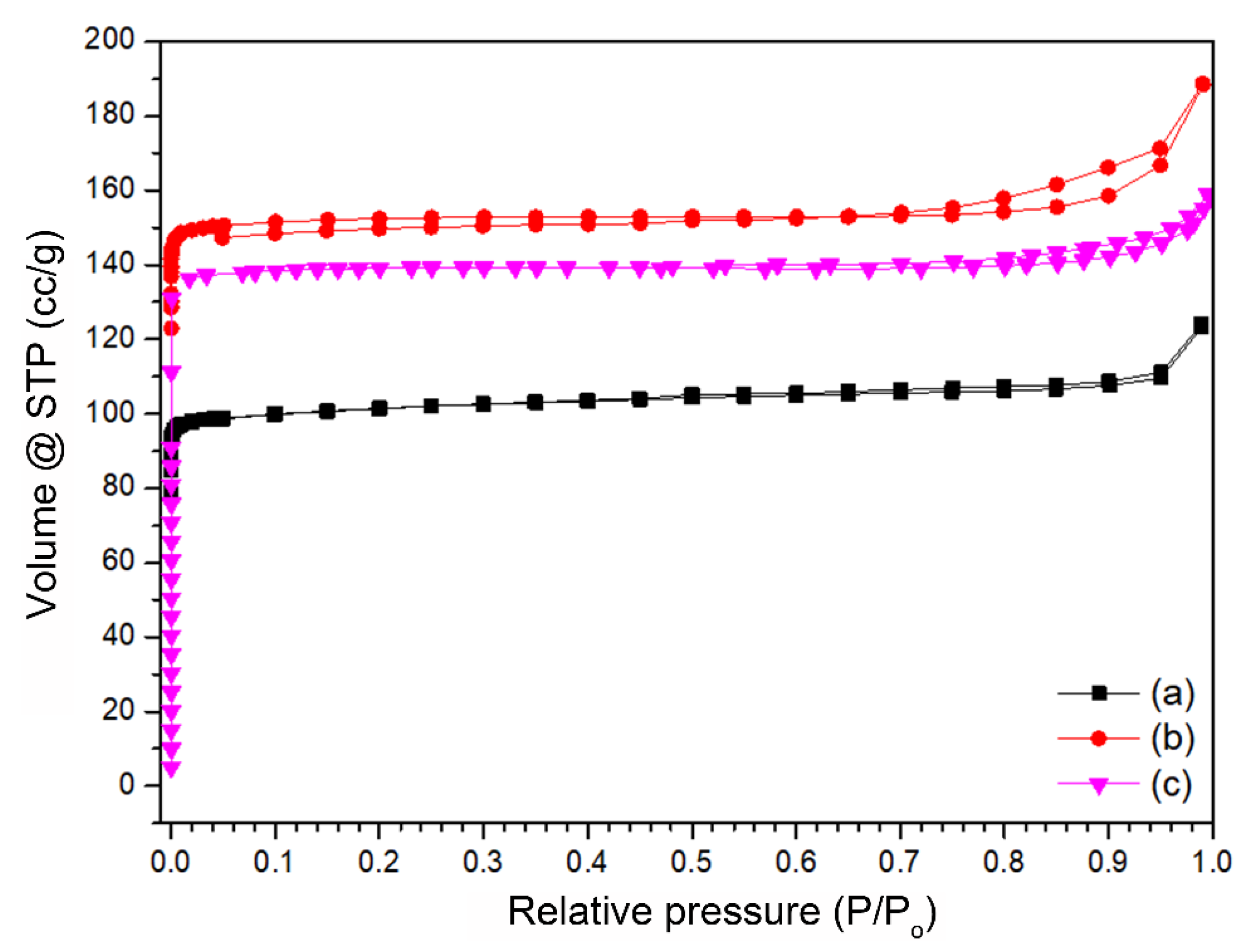 Catalysts 11 01250 g004