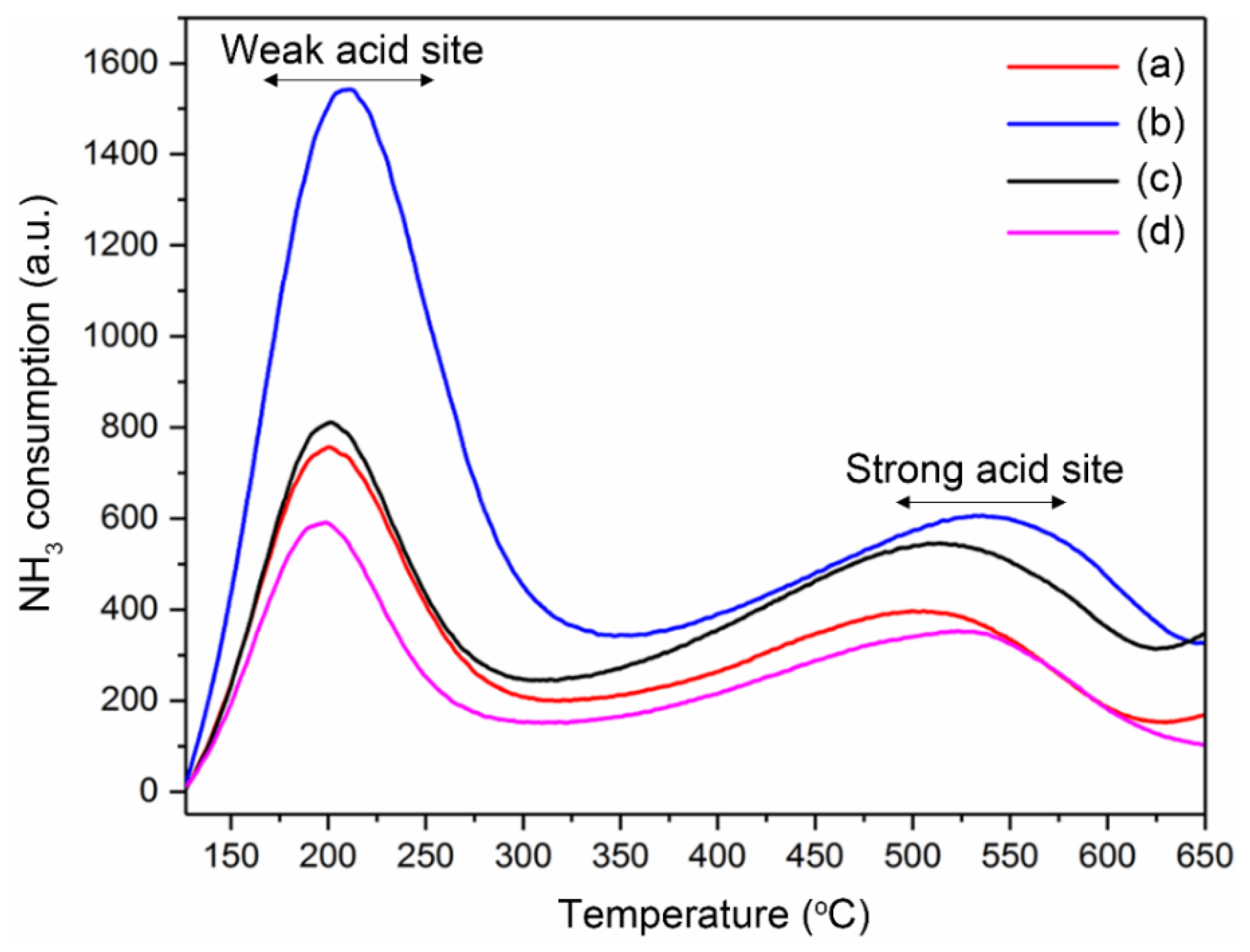 Catalysts 11 01250 g005