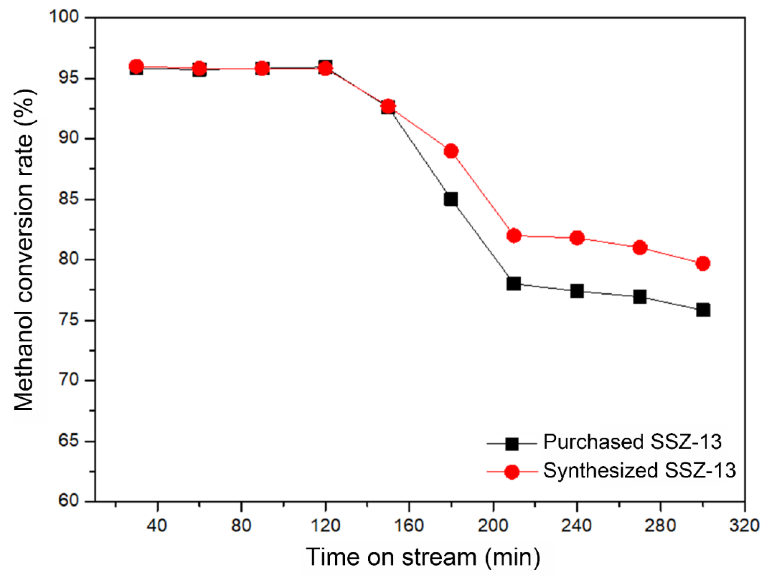 Catalysts 11 01250 g006