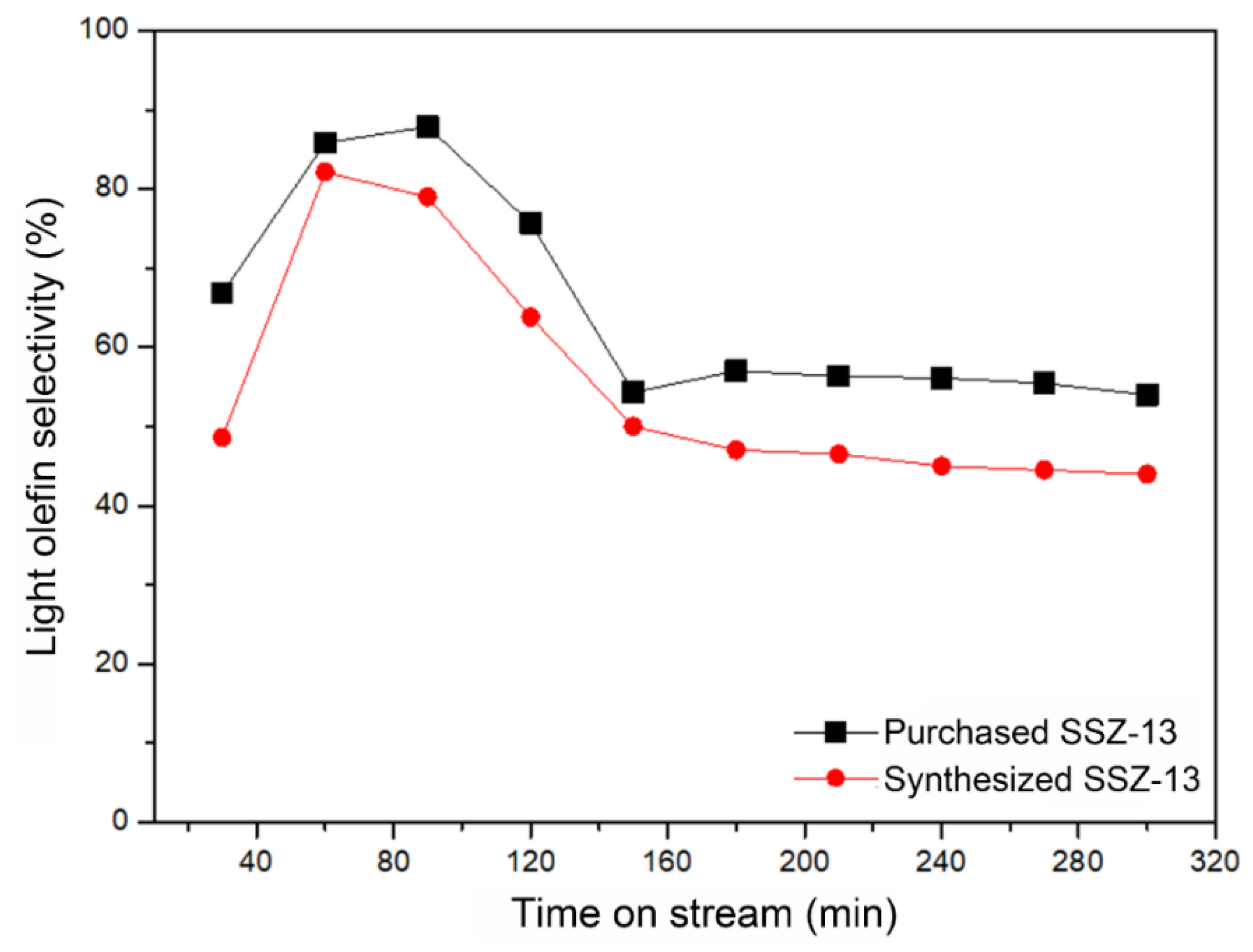 Catalysts 11 01250 g007
