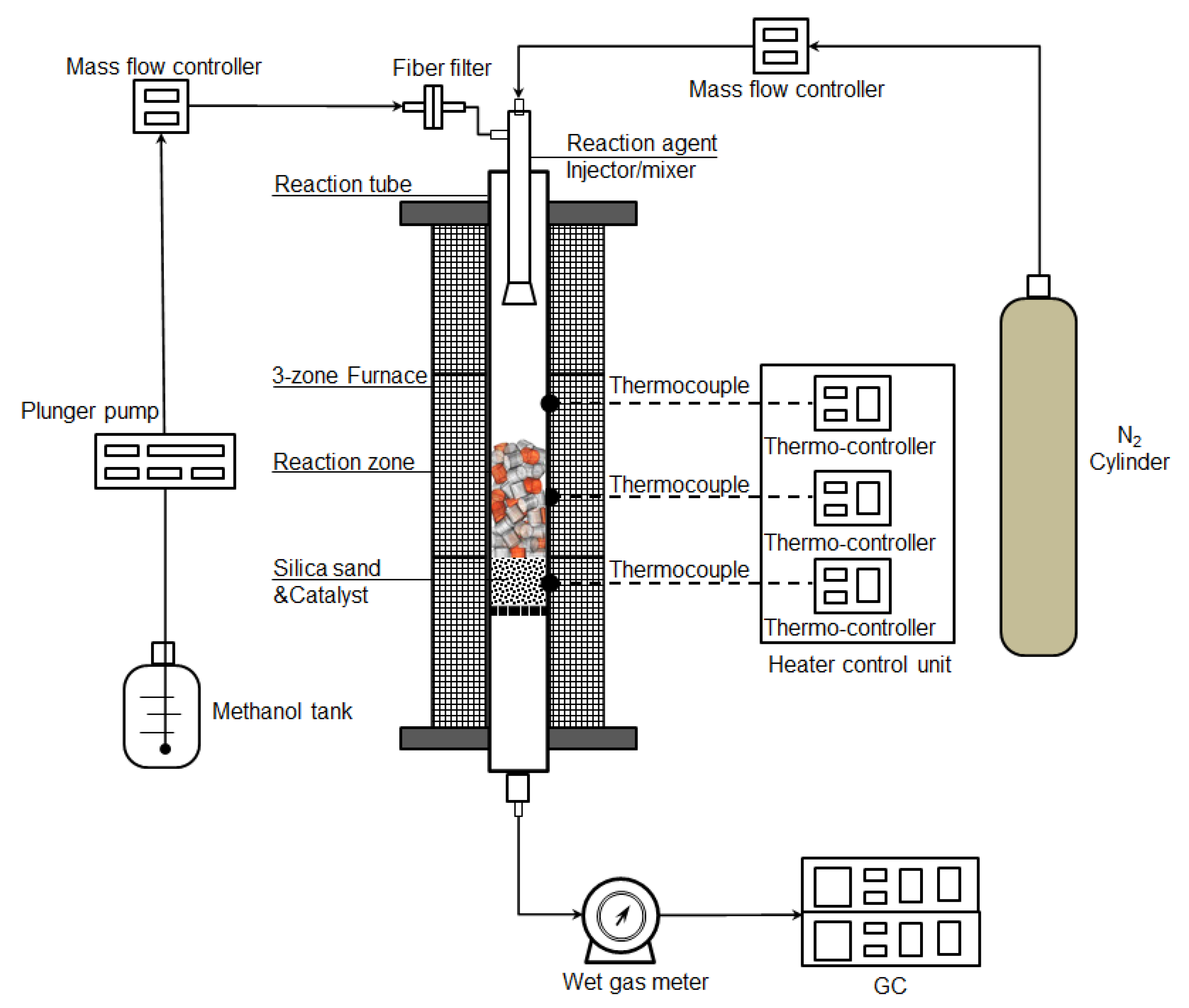 Catalysts 11 01250 g008