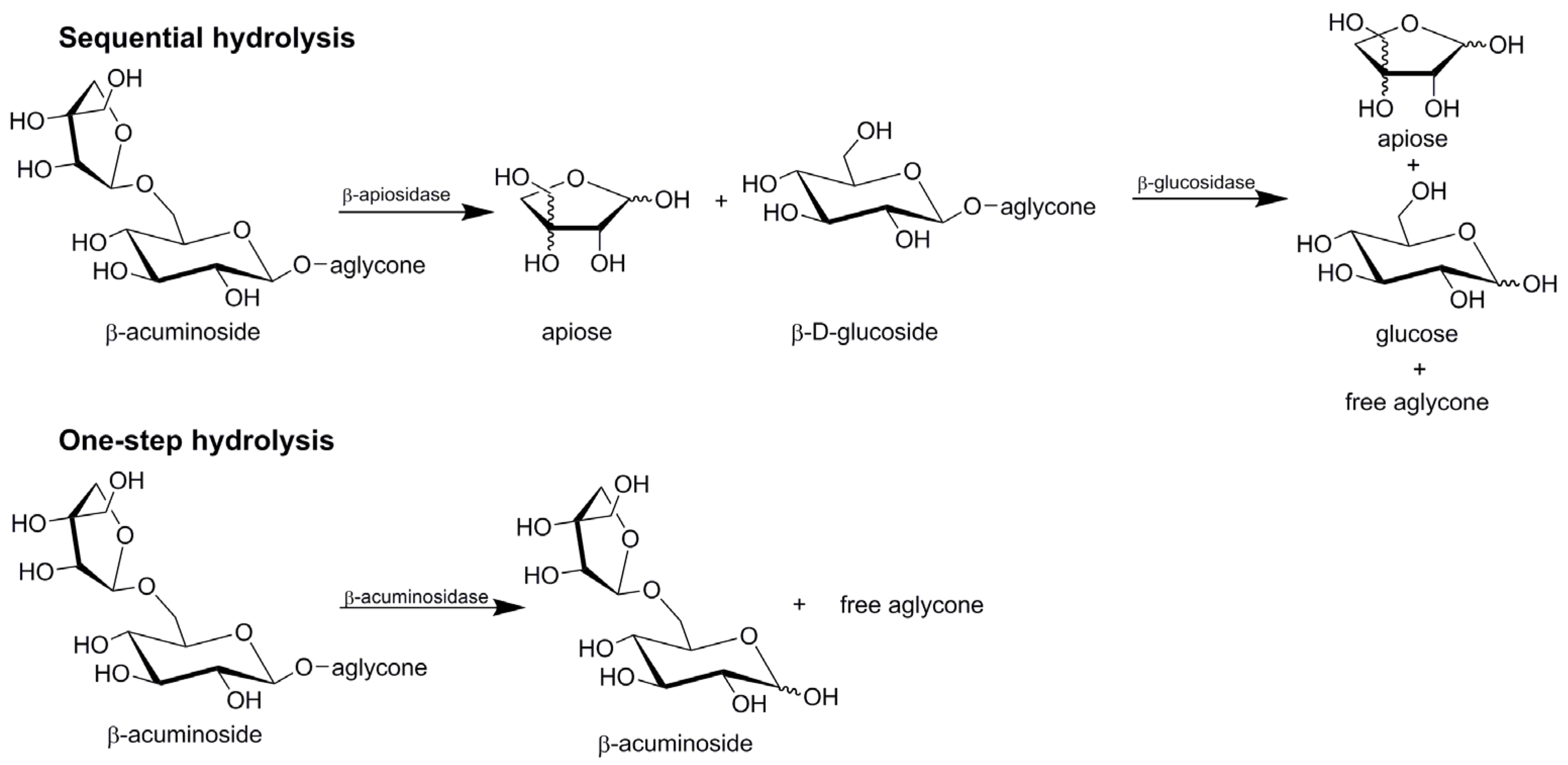 Catalysts 11 01251 g003 Catalysts 11 01251 g003