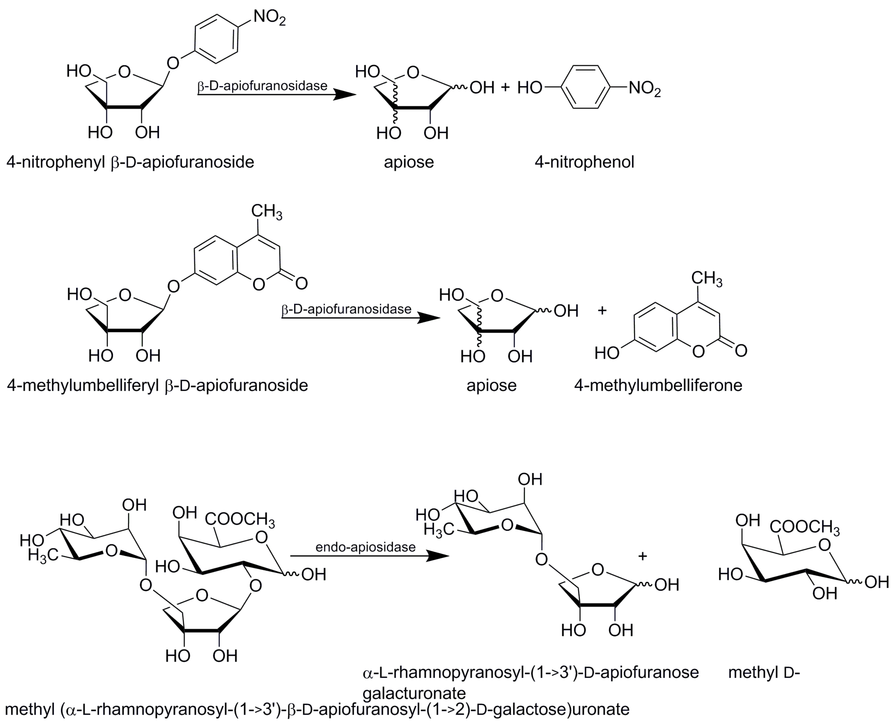 Catalysts 11 01251 g004 Catalysts 11 01251 g004