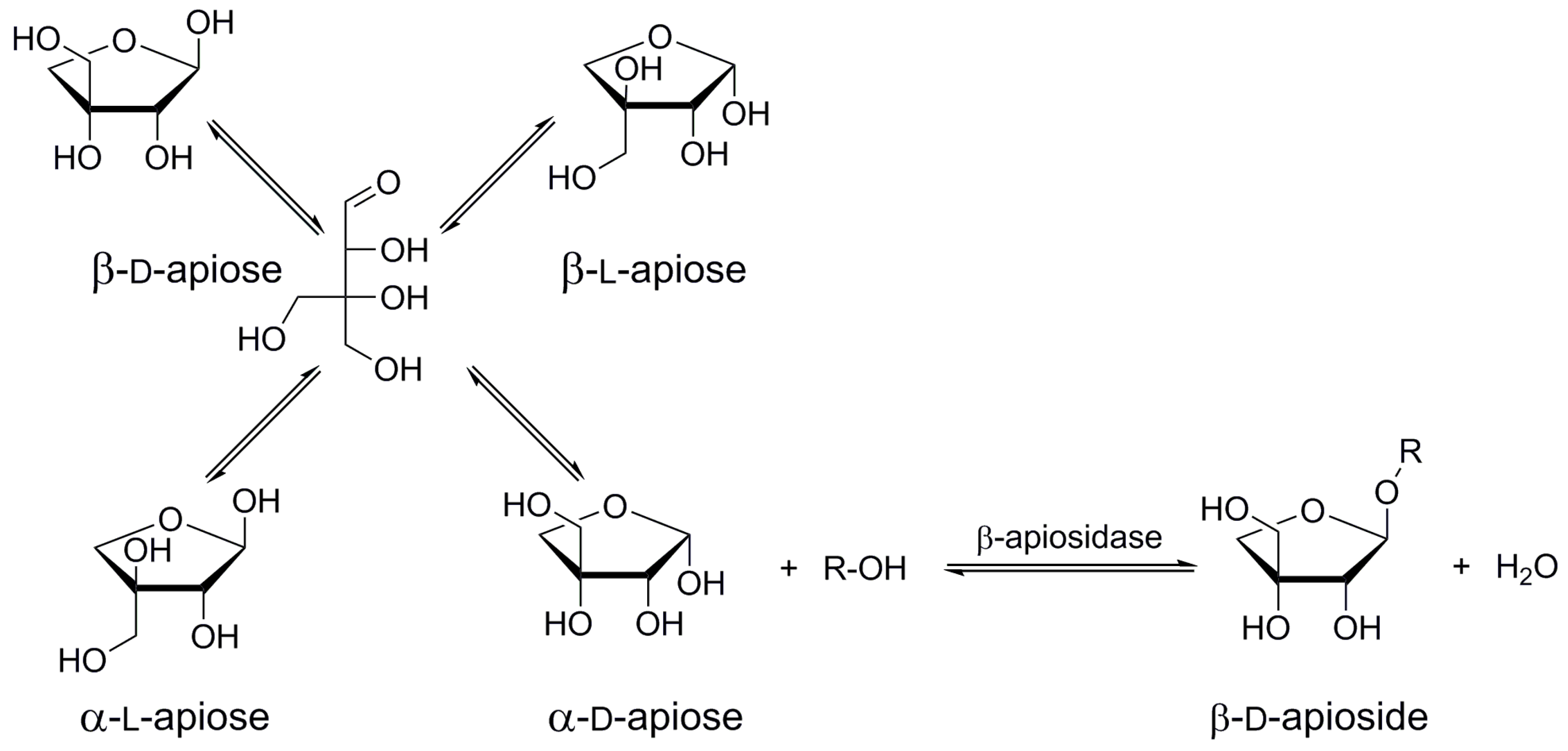 Catalysts 11 01251 g008 Catalysts 11 01251 g008