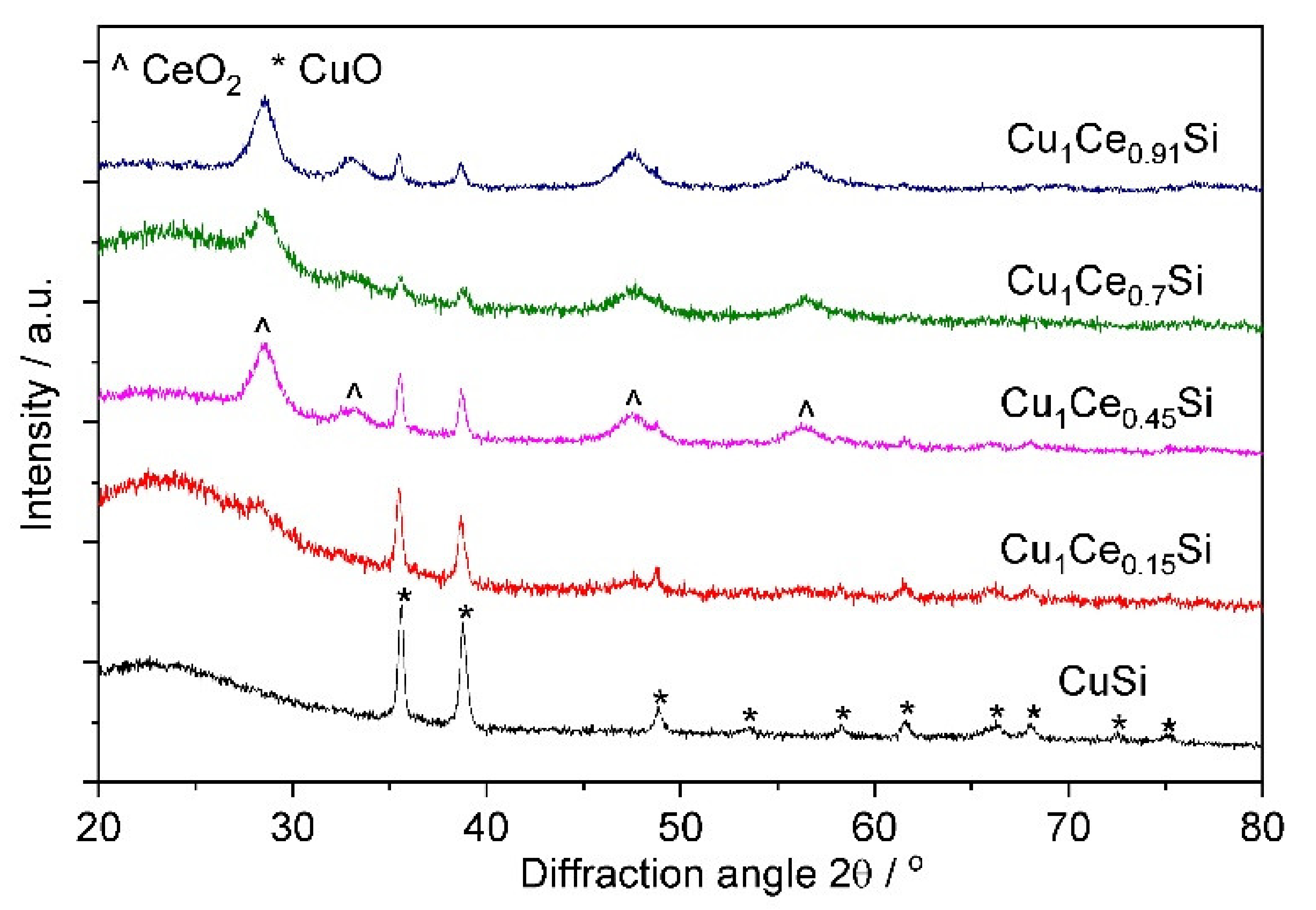 Catalysts 11 01252 g001 550