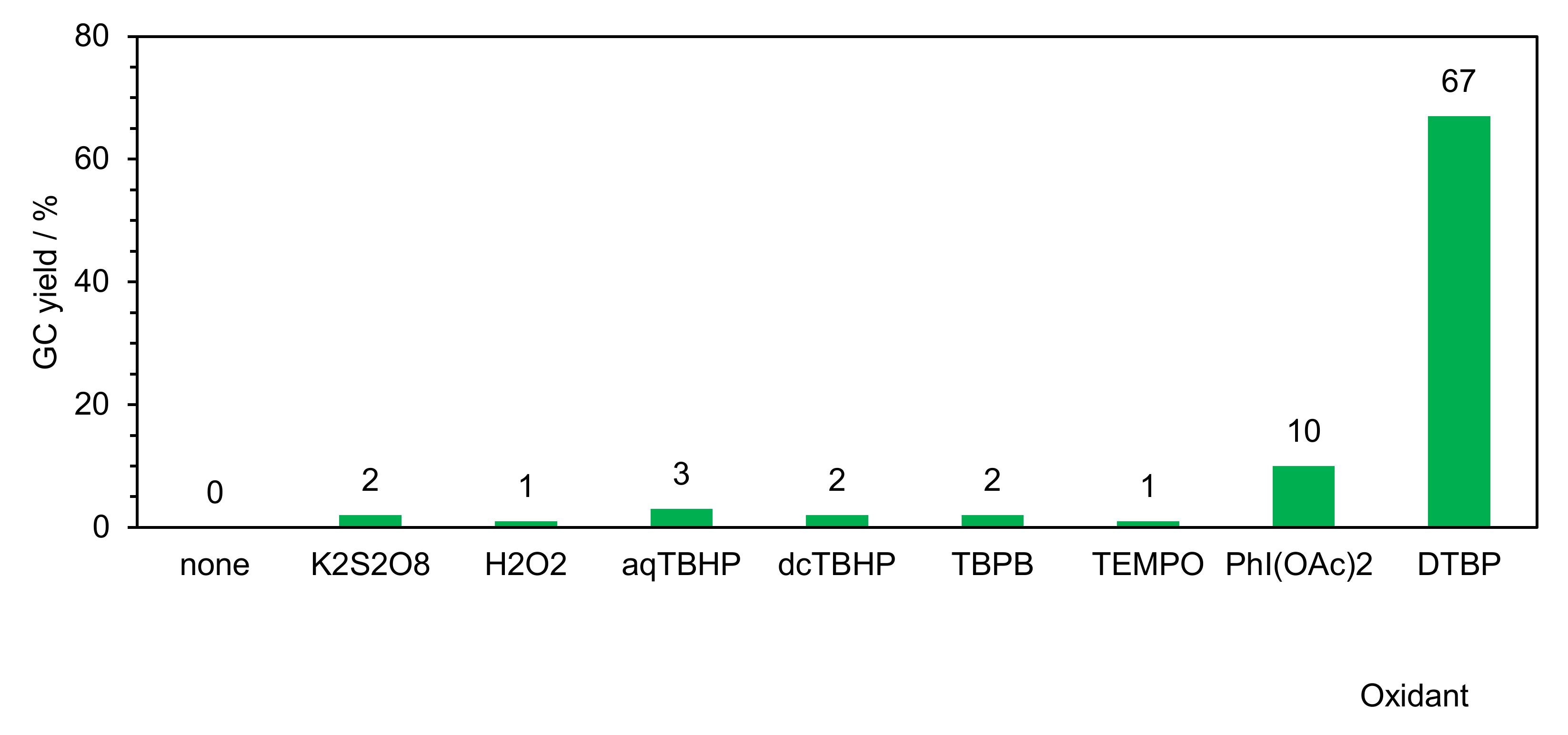 Catalysts 11 01252 g007 550