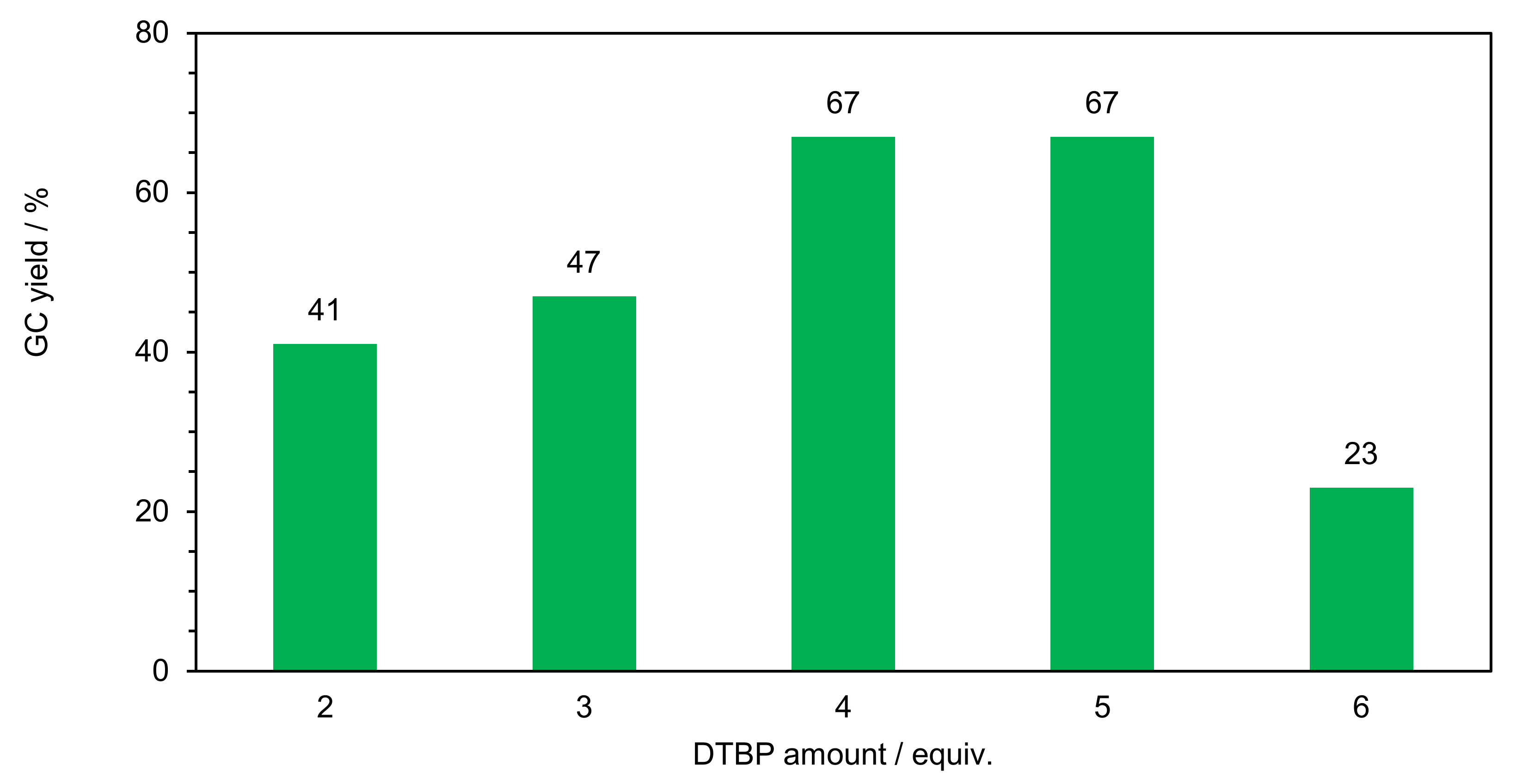 Catalysts 11 01252 g008 550