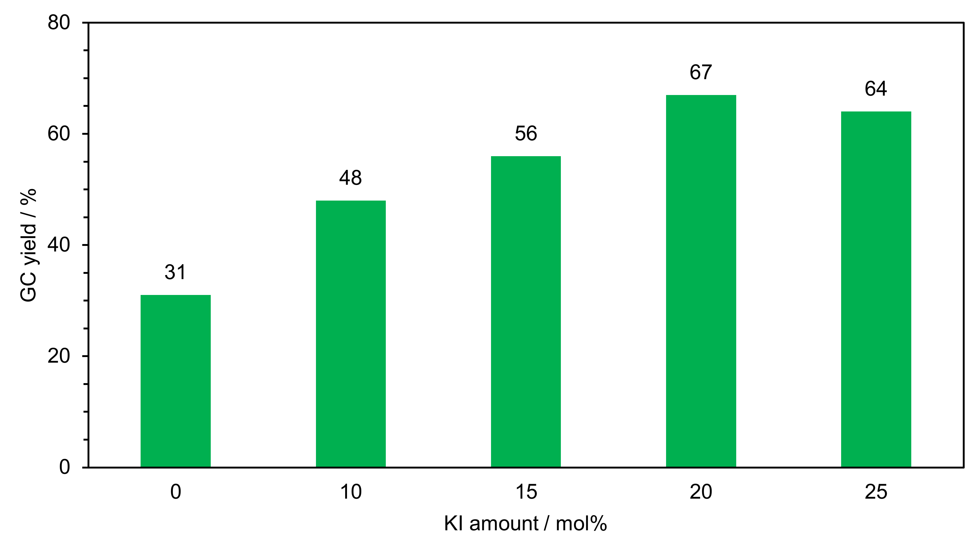 Catalysts 11 01252 g009 550