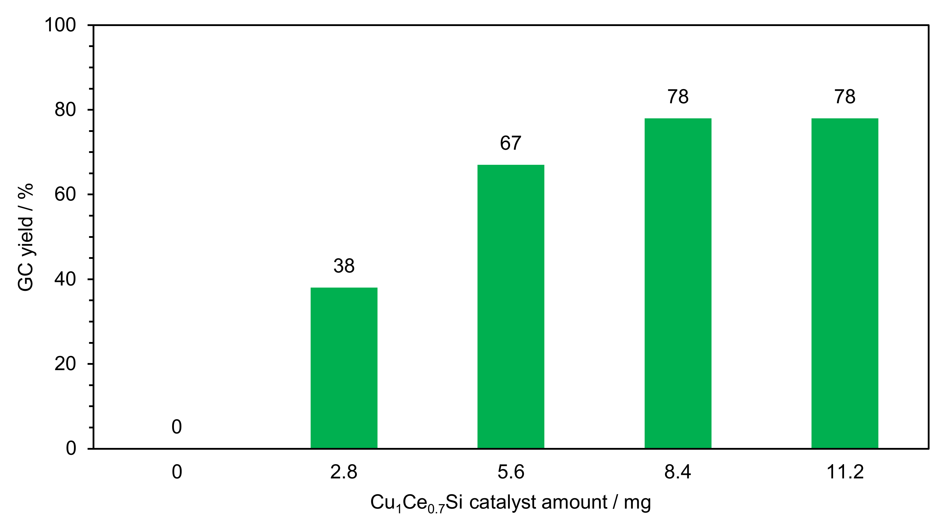 Catalysts 11 01252 g010 550