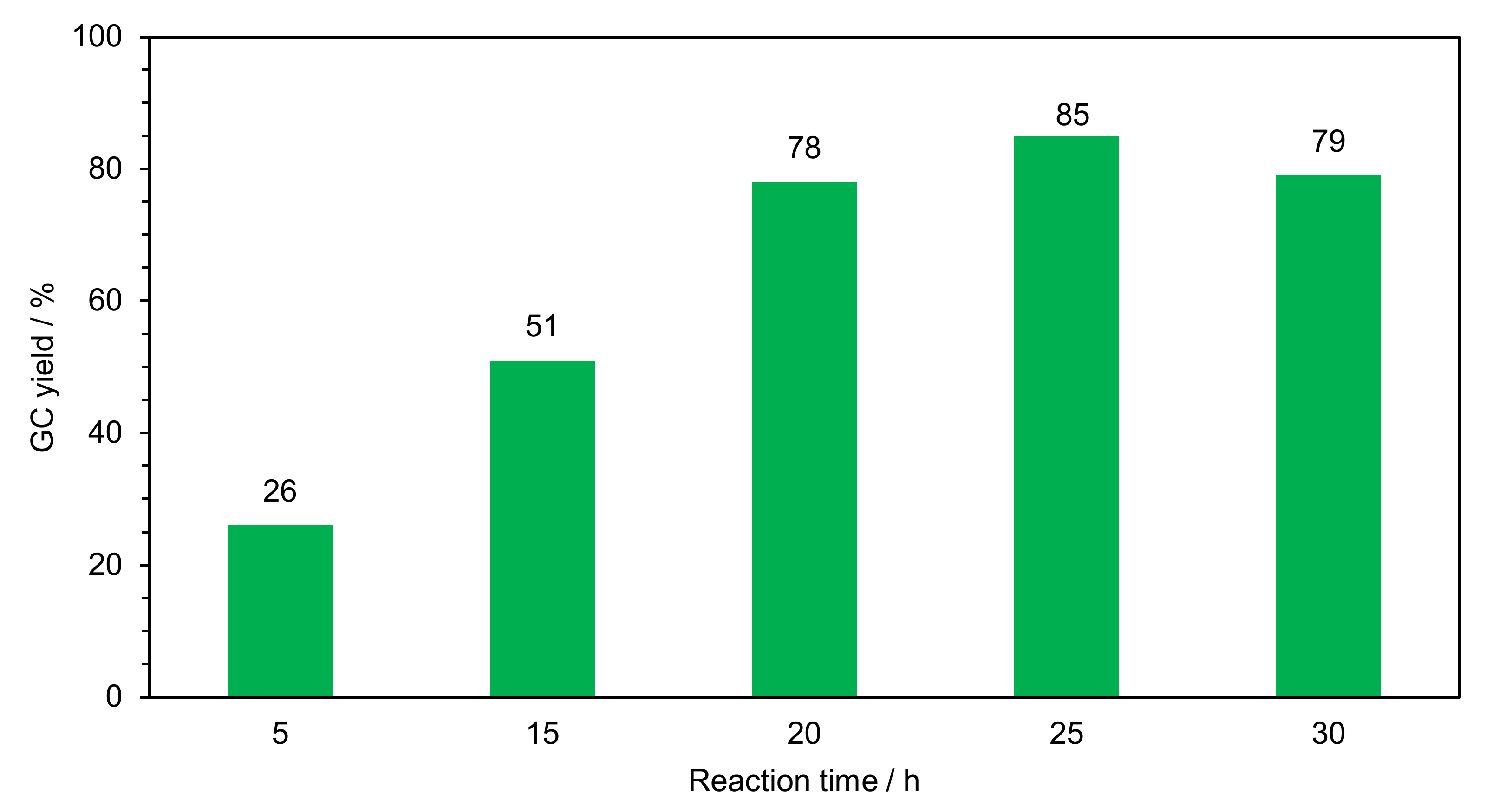 Catalysts 11 01252 g011 550