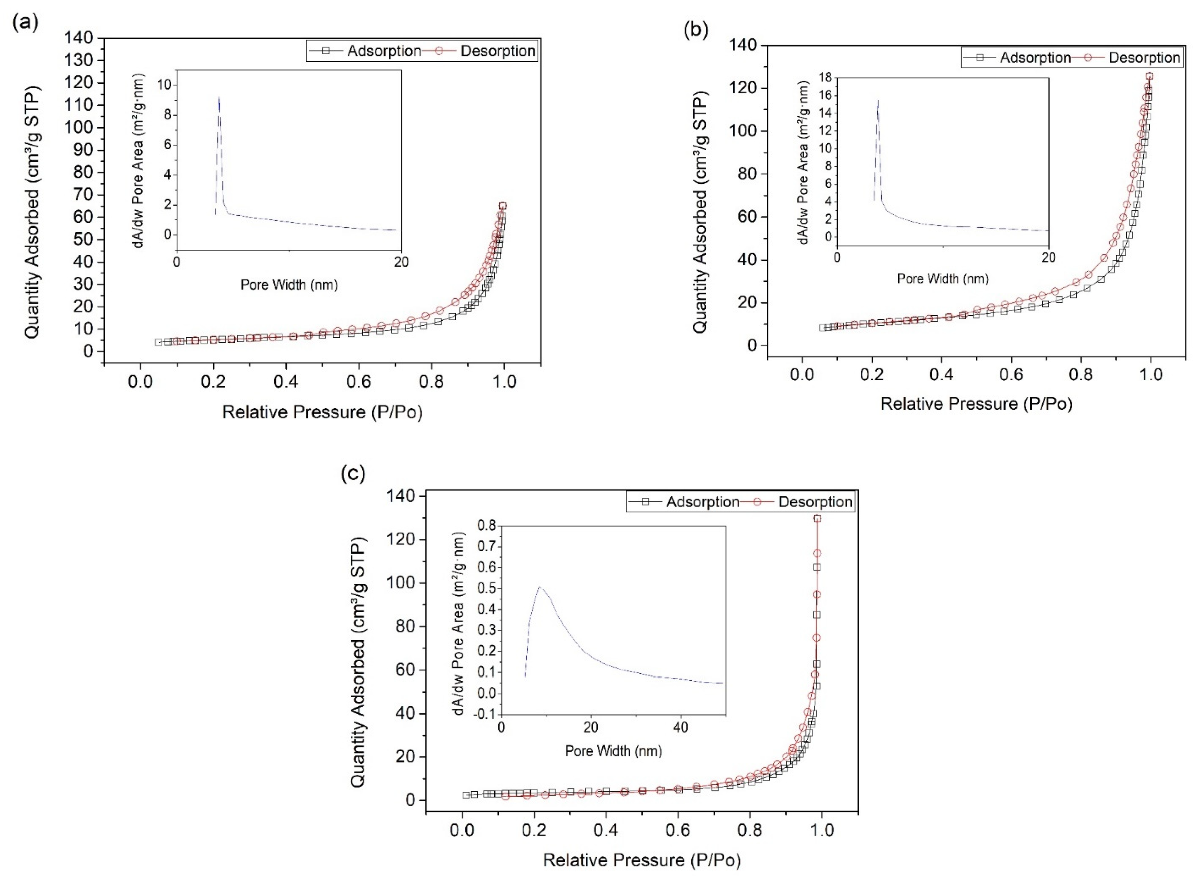 Catalysts 11 01253 g002 550