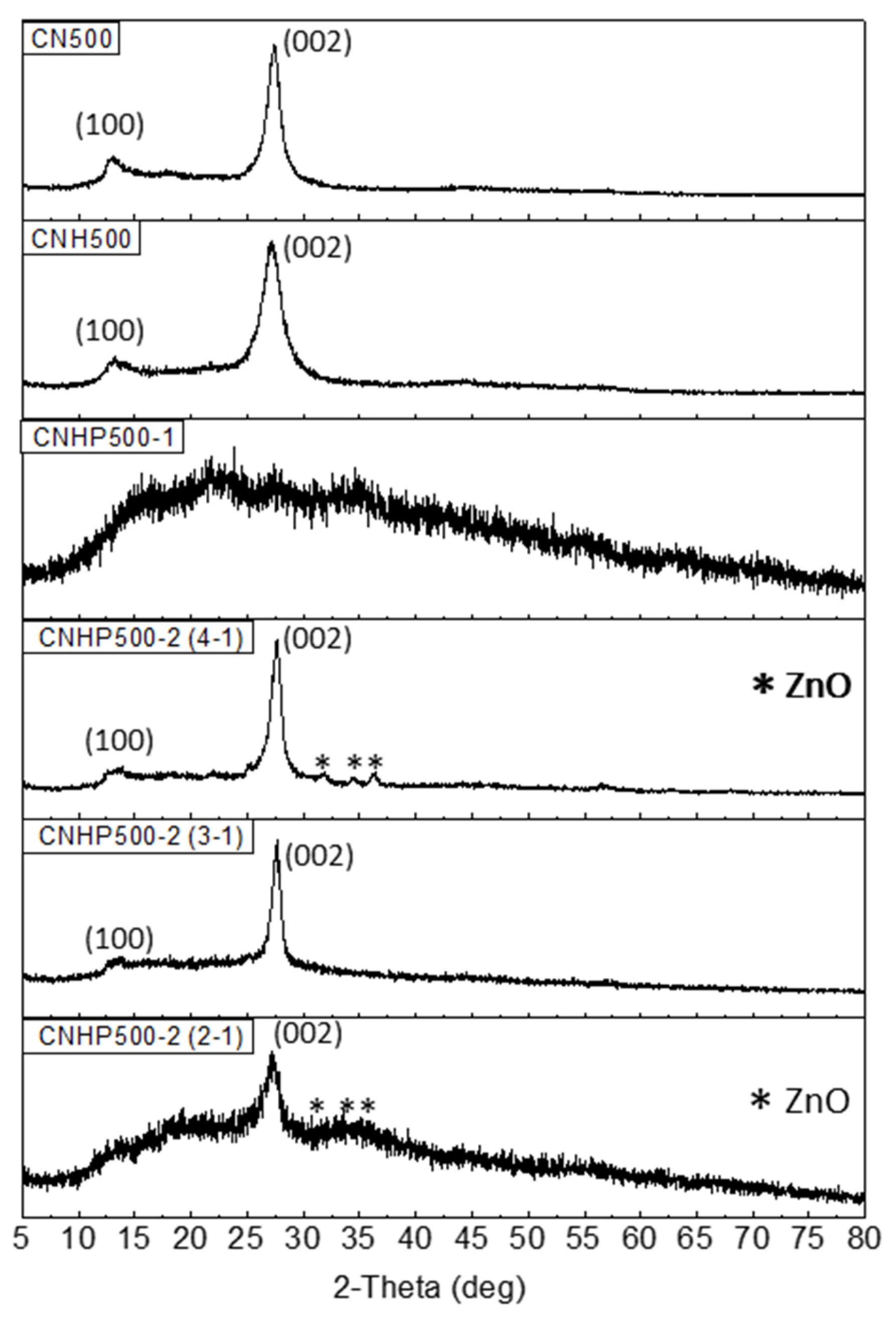 Catalysts 11 01253 g004 550