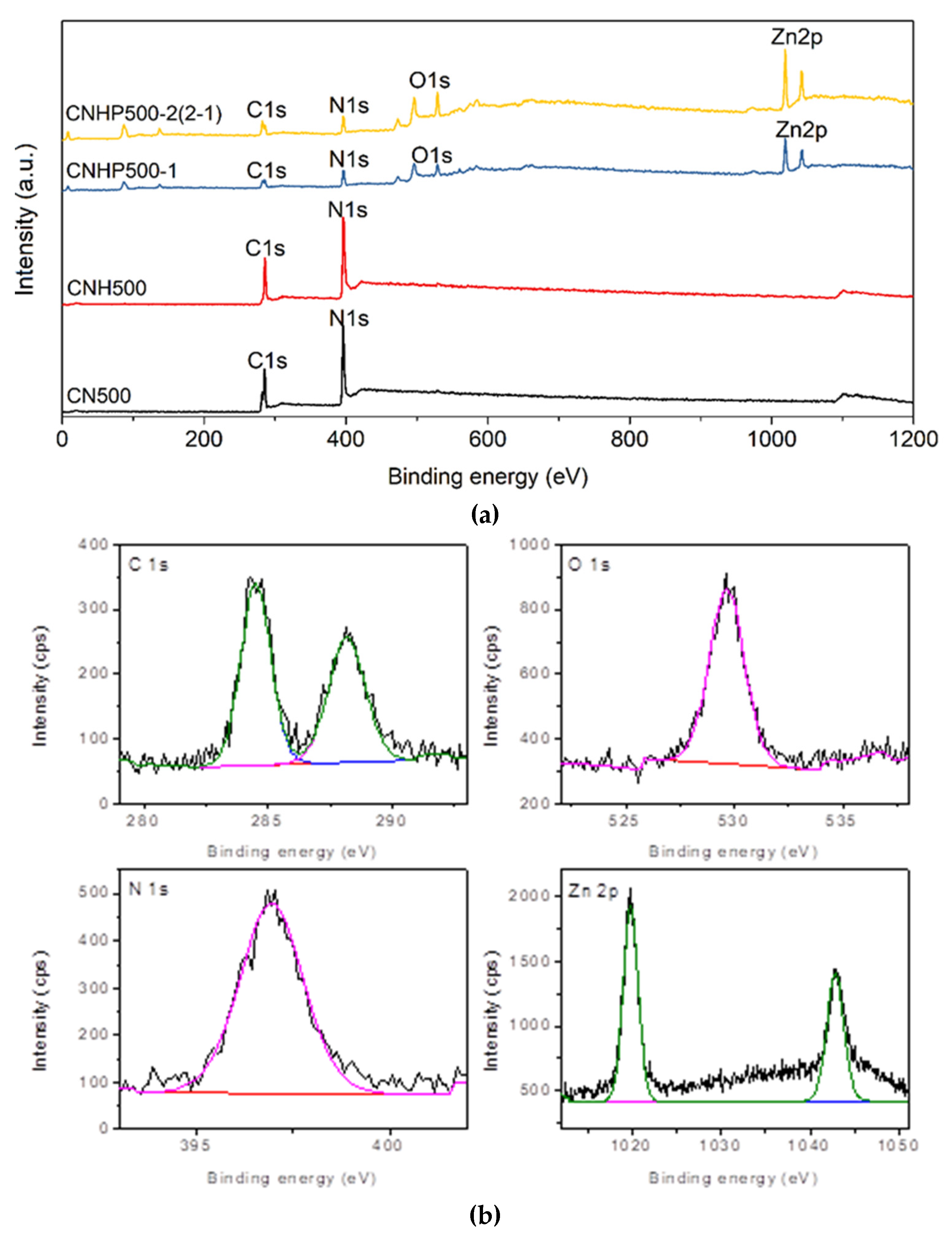 Catalysts 11 01253 g005 550