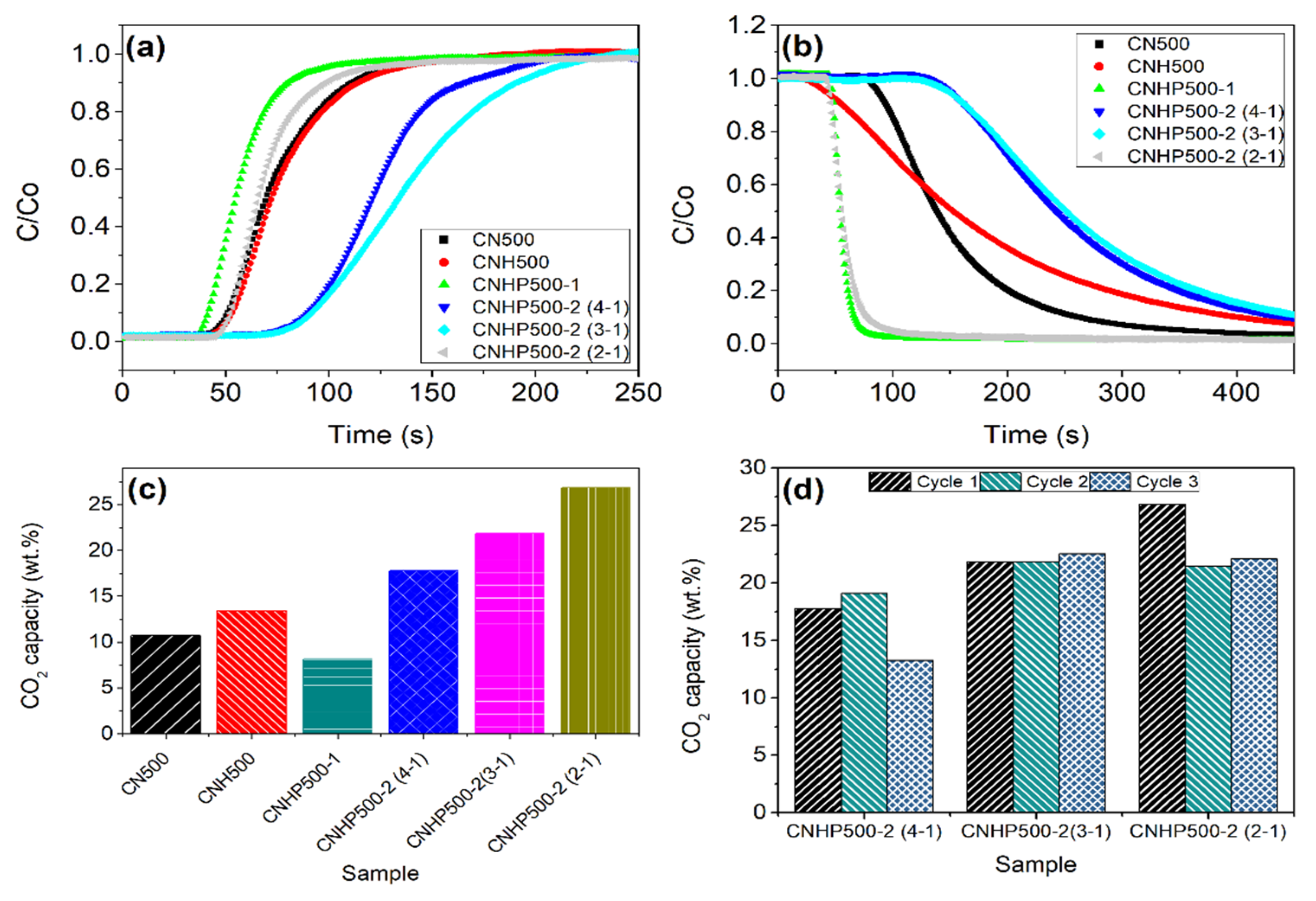 Catalysts 11 01253 g006 550