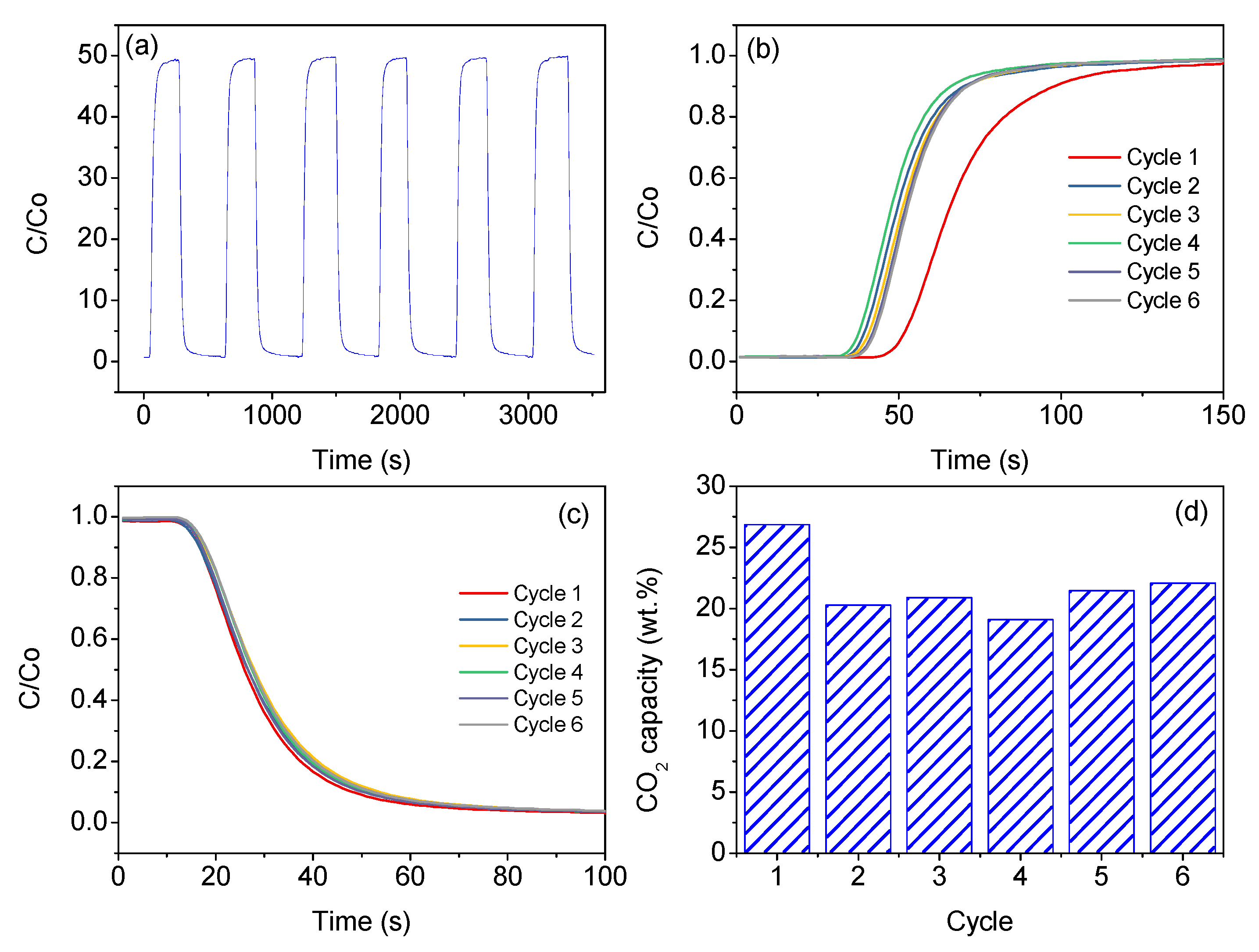 Catalysts 11 01253 g007 550