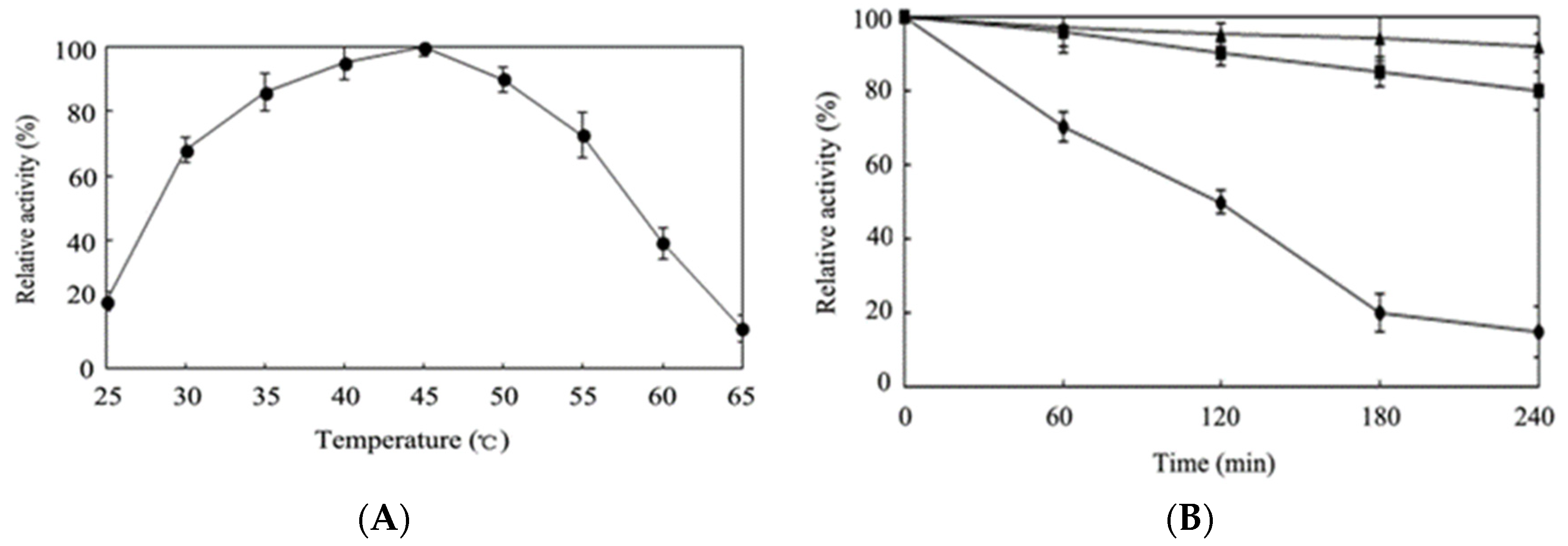 Catalysts 11 01257 g004