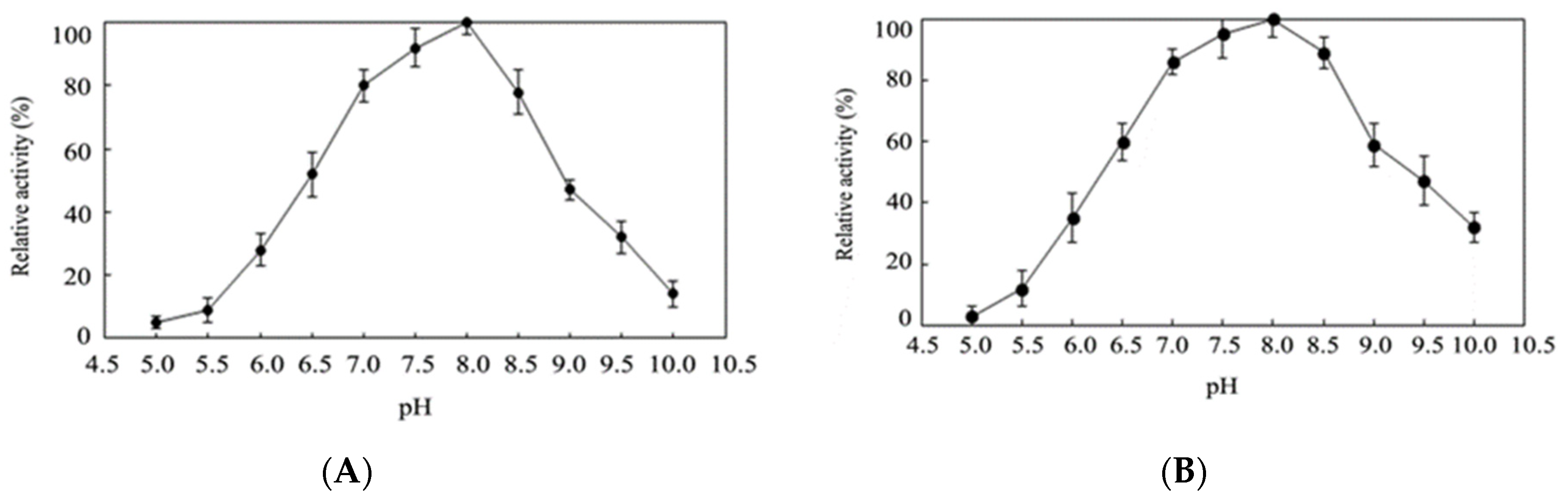 Catalysts 11 01257 g005