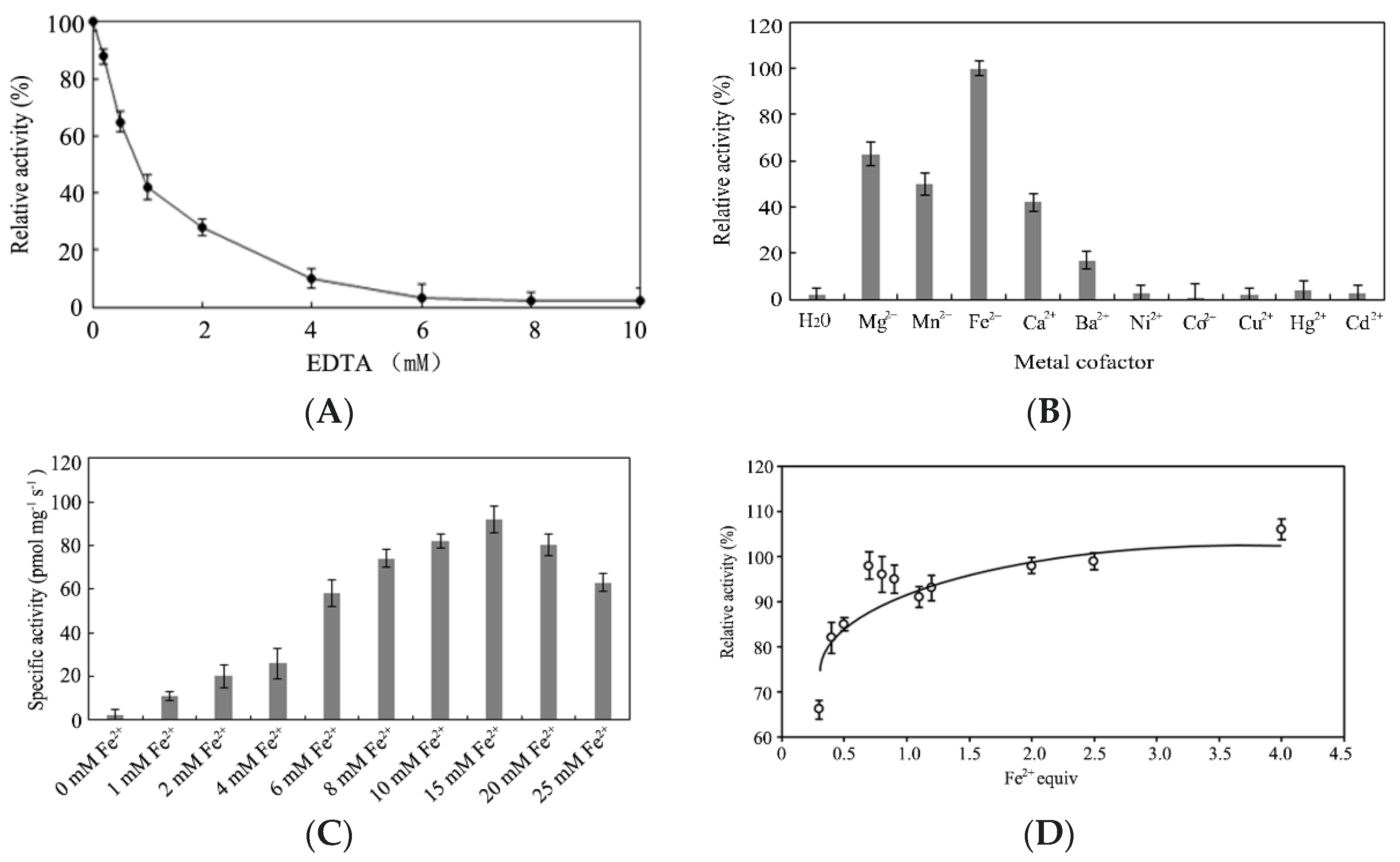 Catalysts 11 01257 g006