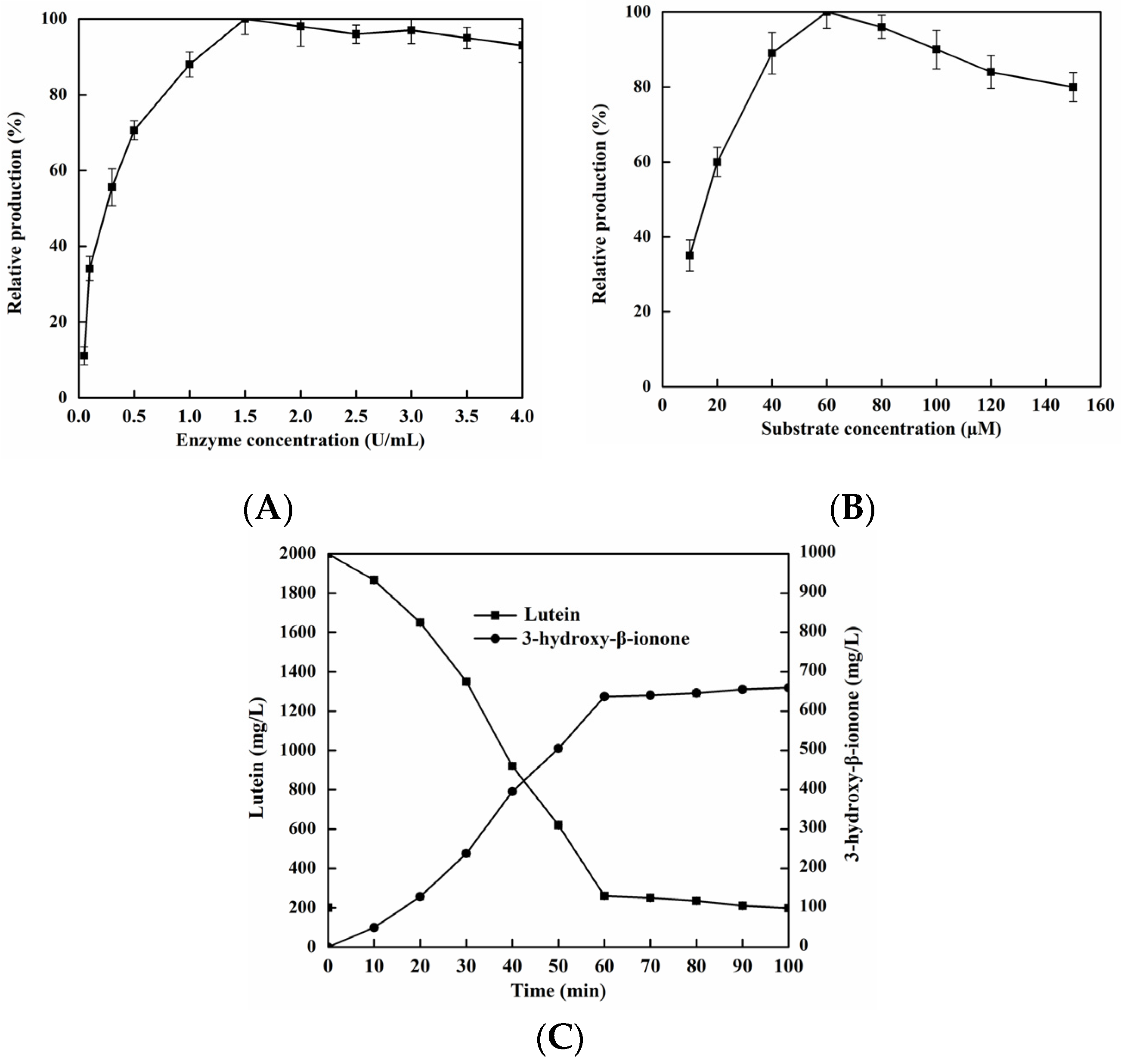 Catalysts 11 01257 g007