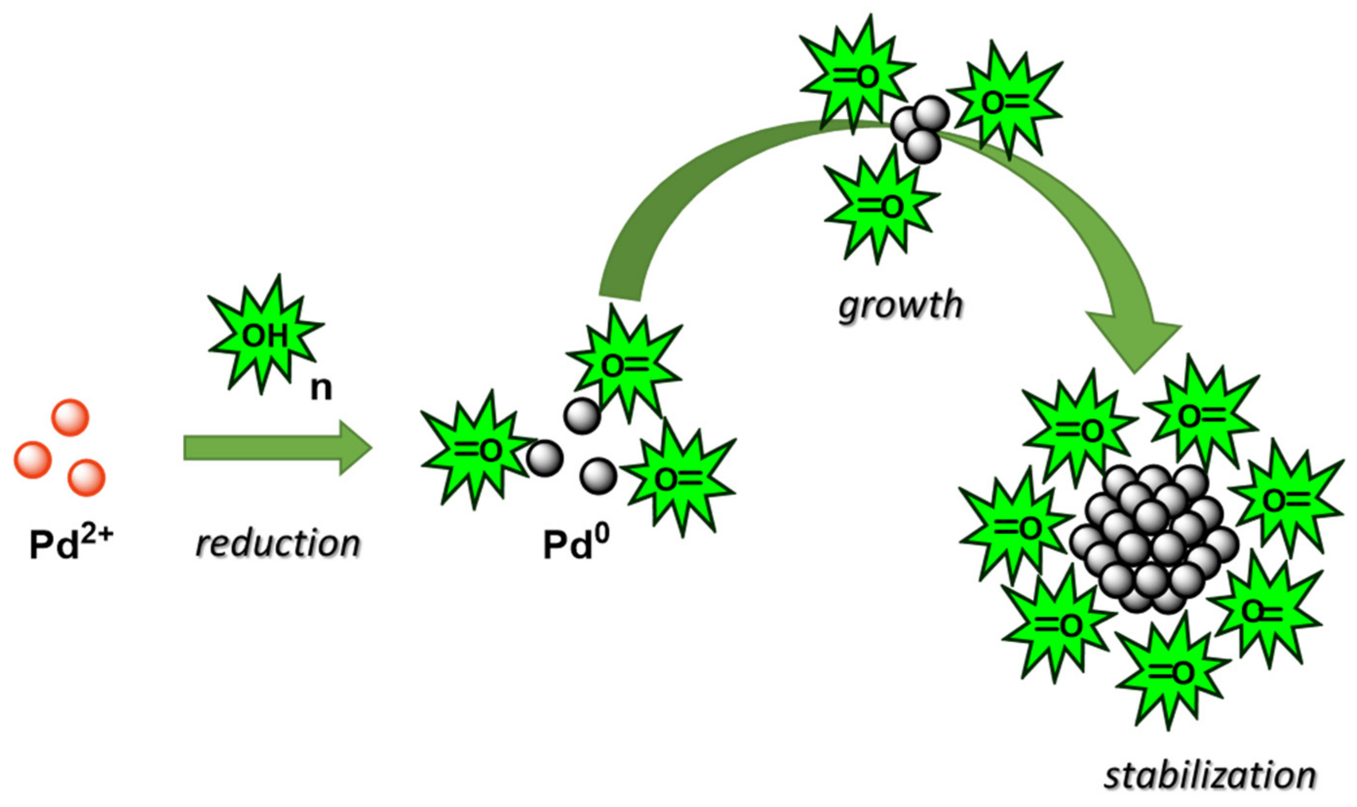 Catalysts 11 01258 g003
