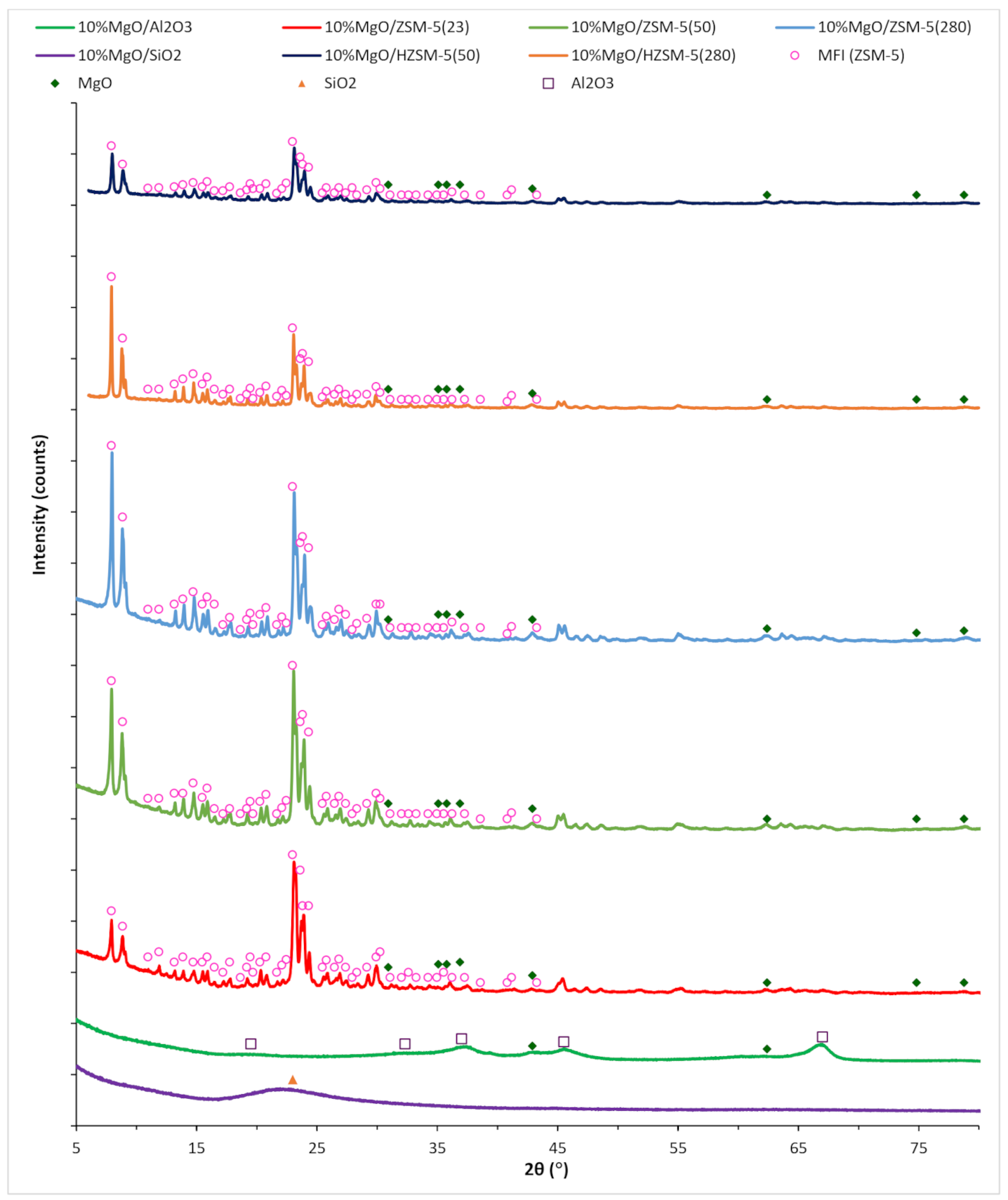 Catalysts 11 01260 g003