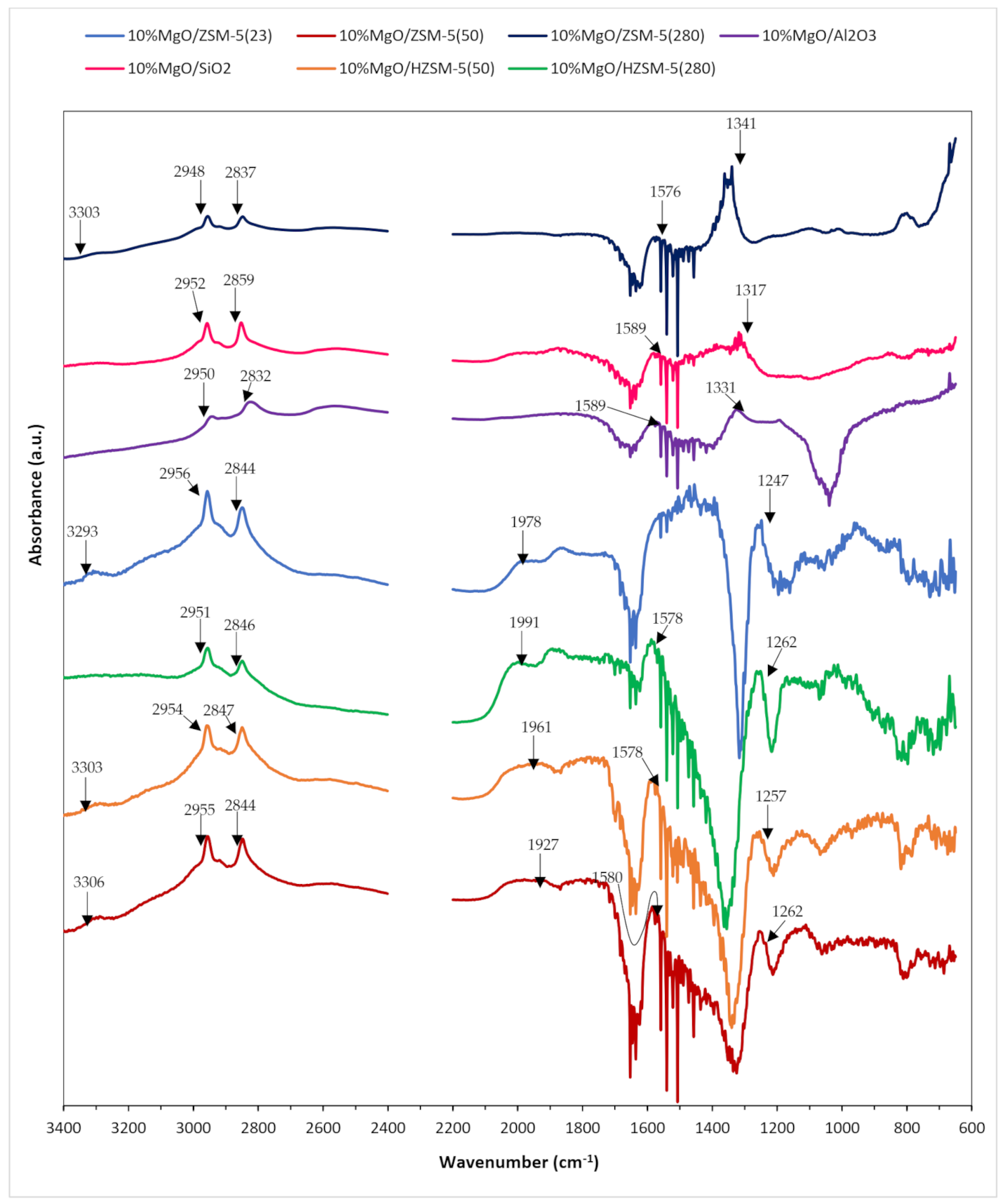 Catalysts 11 01260 g004