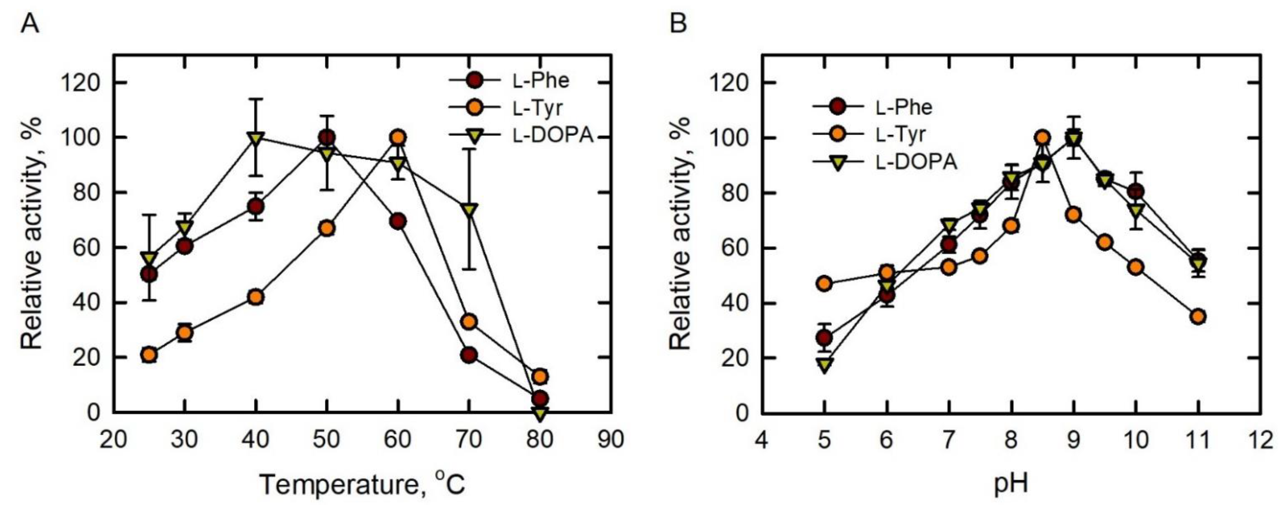 Catalysts 11 01263 g002